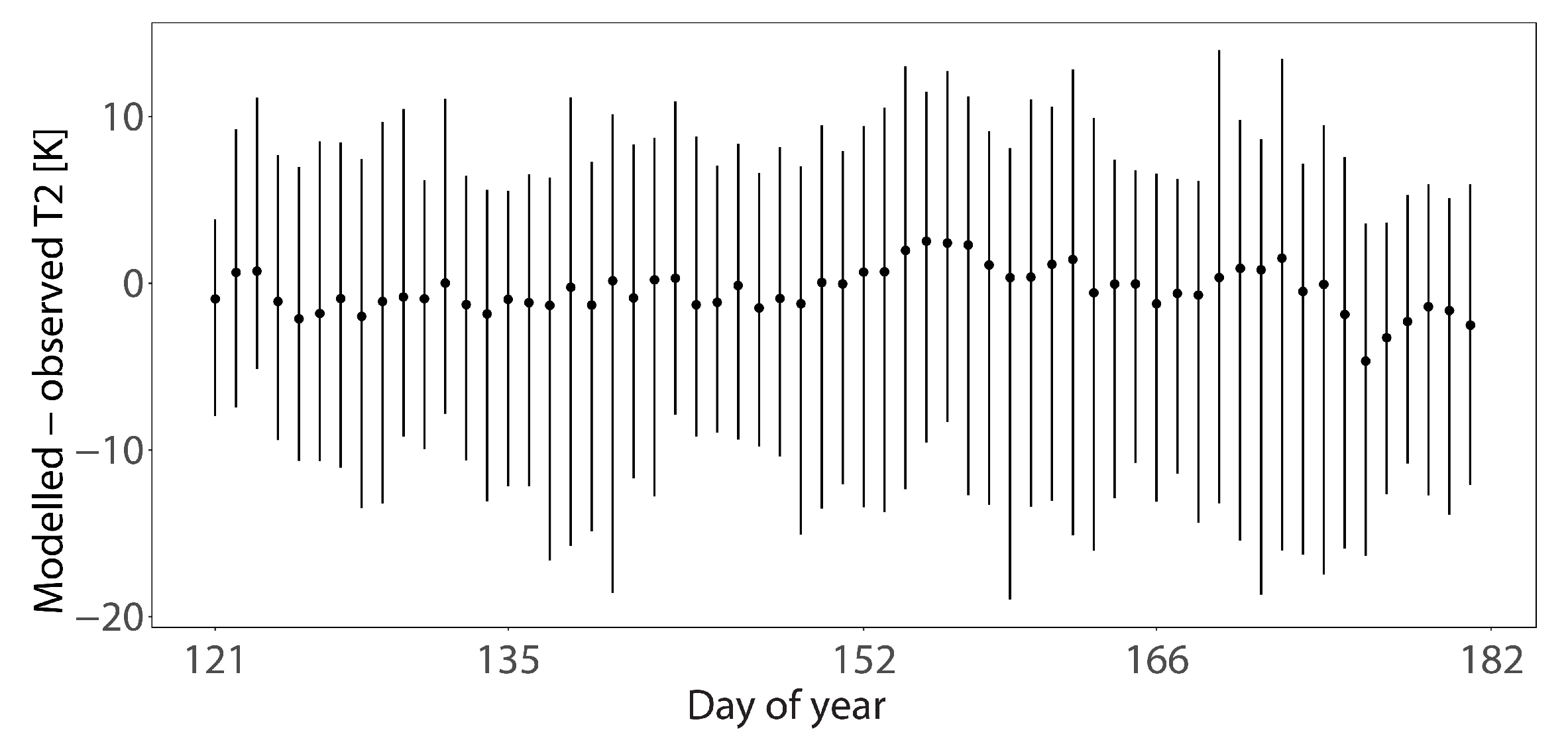 Remotesensing 10 01917 g001 Remotesensing 10 01917 g001