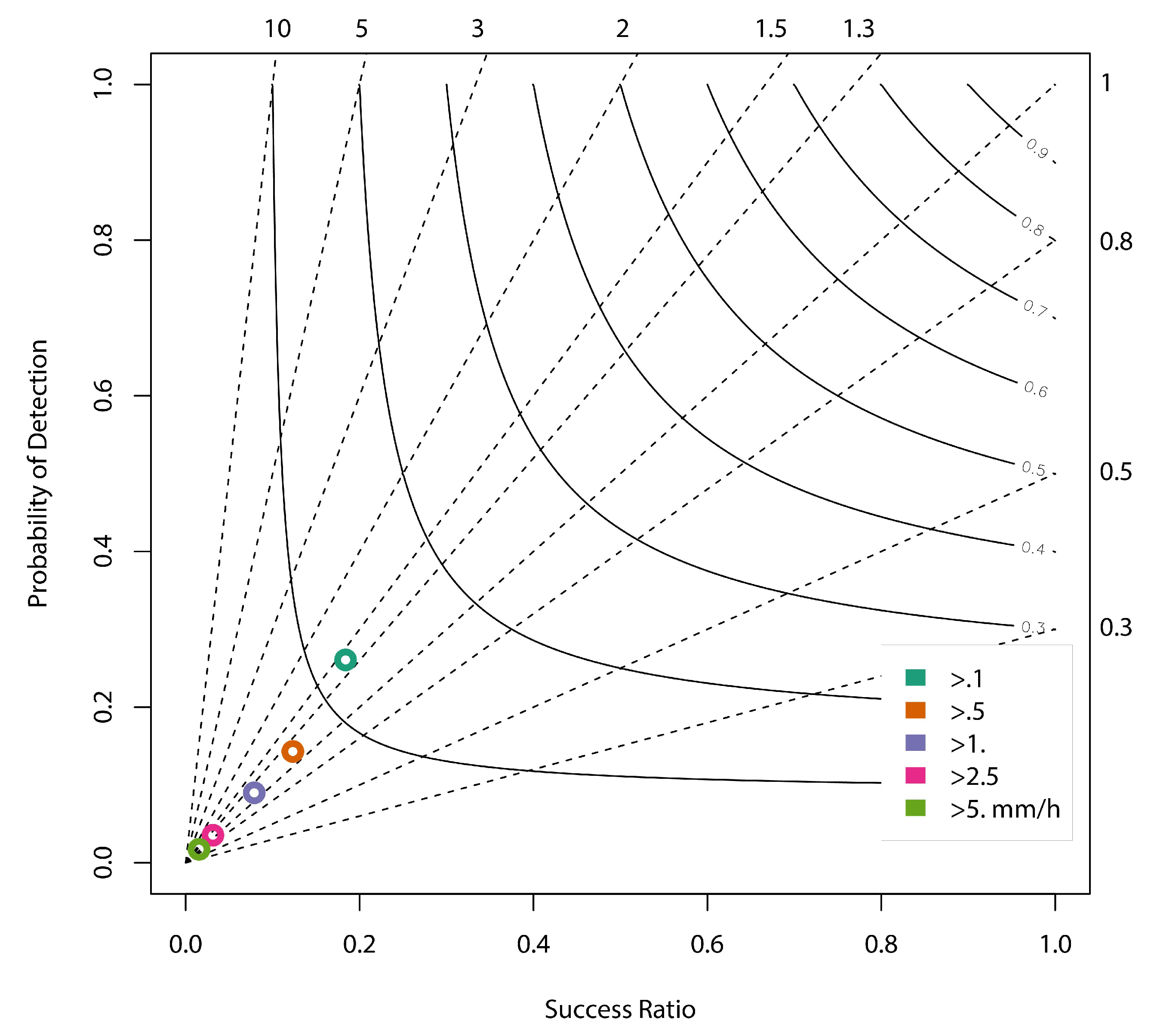 Remotesensing 10 01917 g003 Remotesensing 10 01917 g003