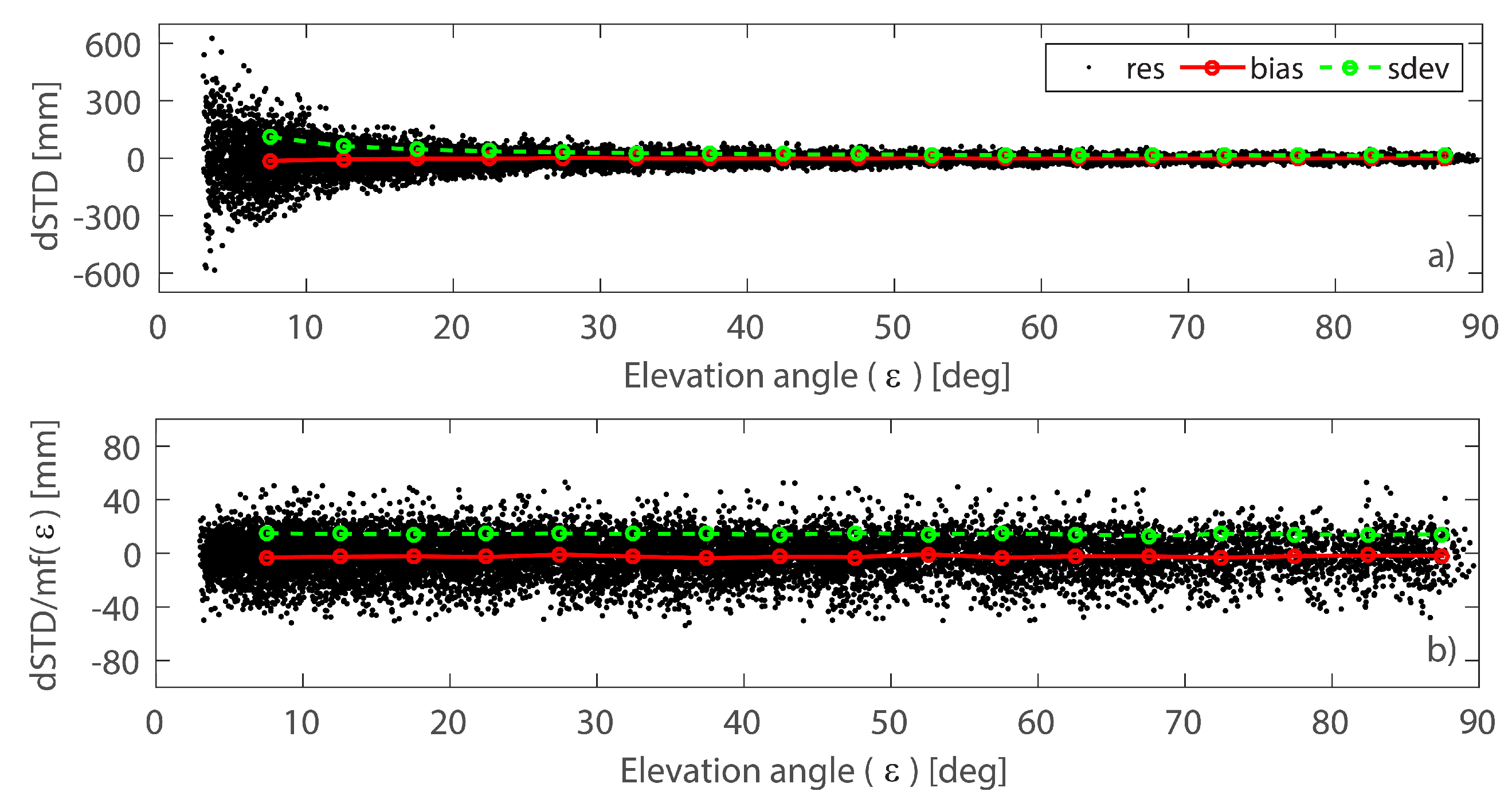 Remotesensing 10 01917 g006 Remotesensing 10 01917 g006