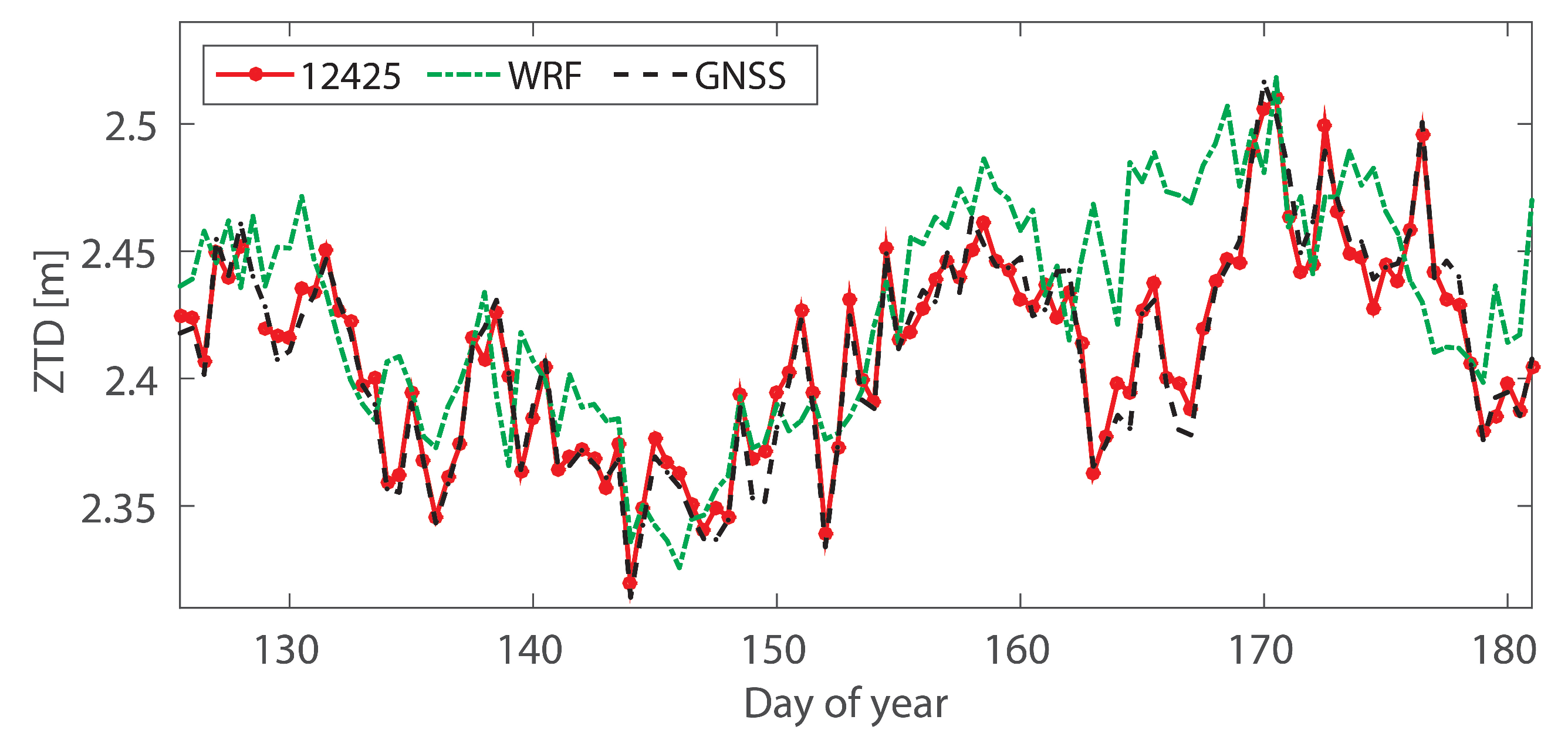 Remotesensing 10 01917 g008 Remotesensing 10 01917 g008