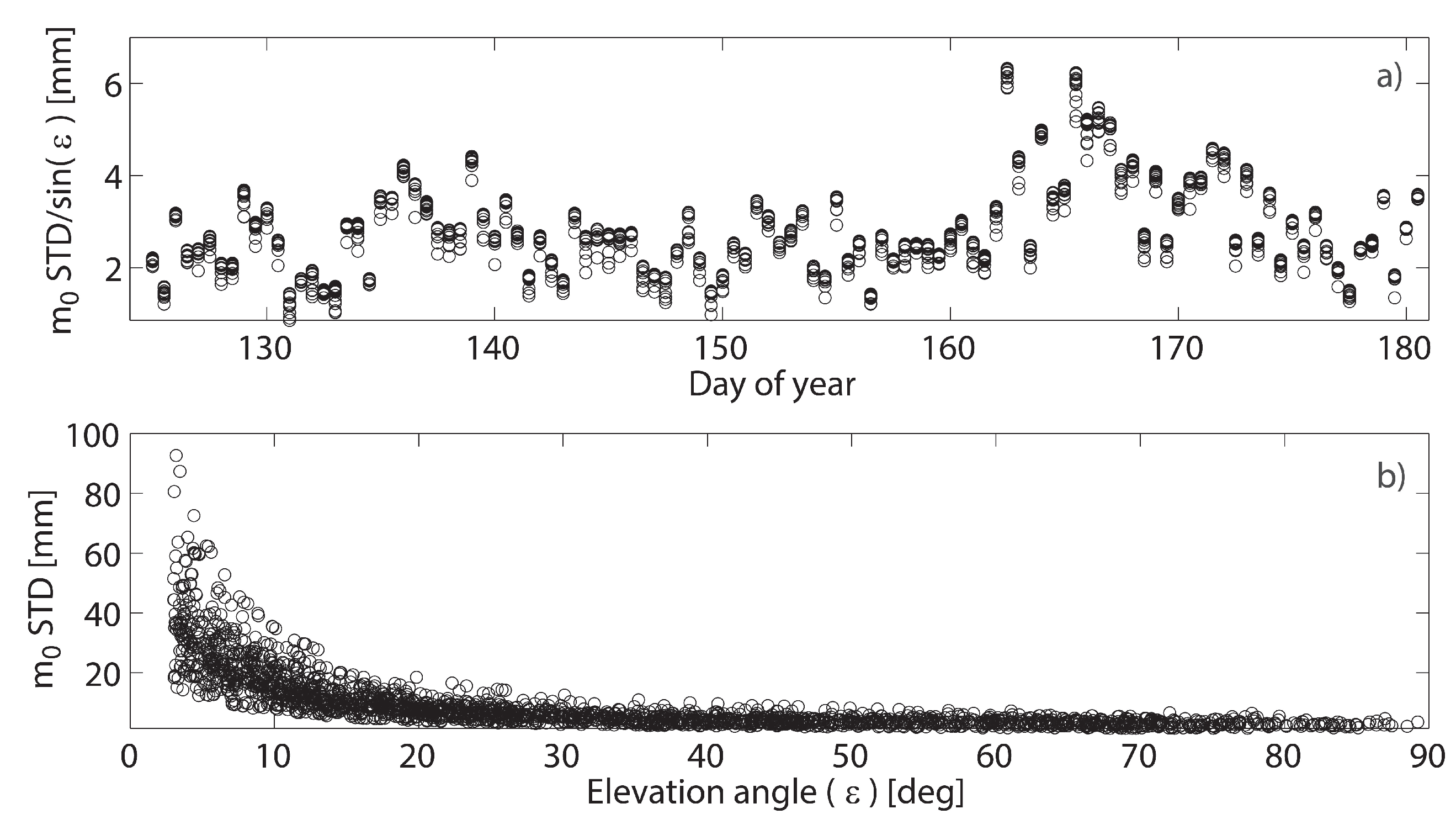 Remotesensing 10 01917 g009 Remotesensing 10 01917 g009