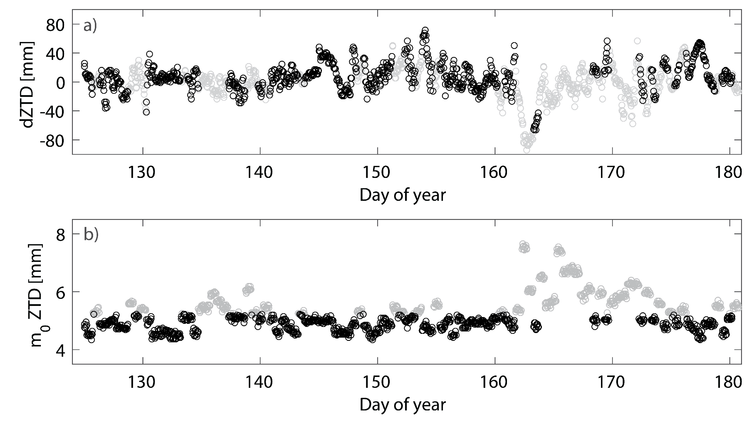 Remotesensing 10 01917 g010 Remotesensing 10 01917 g010