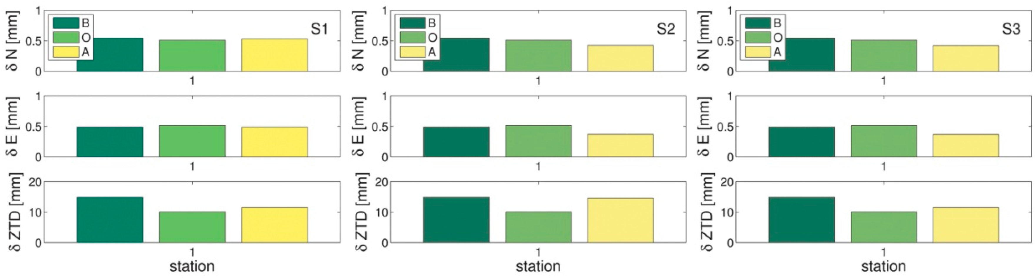 Remotesensing 11 00041 g003