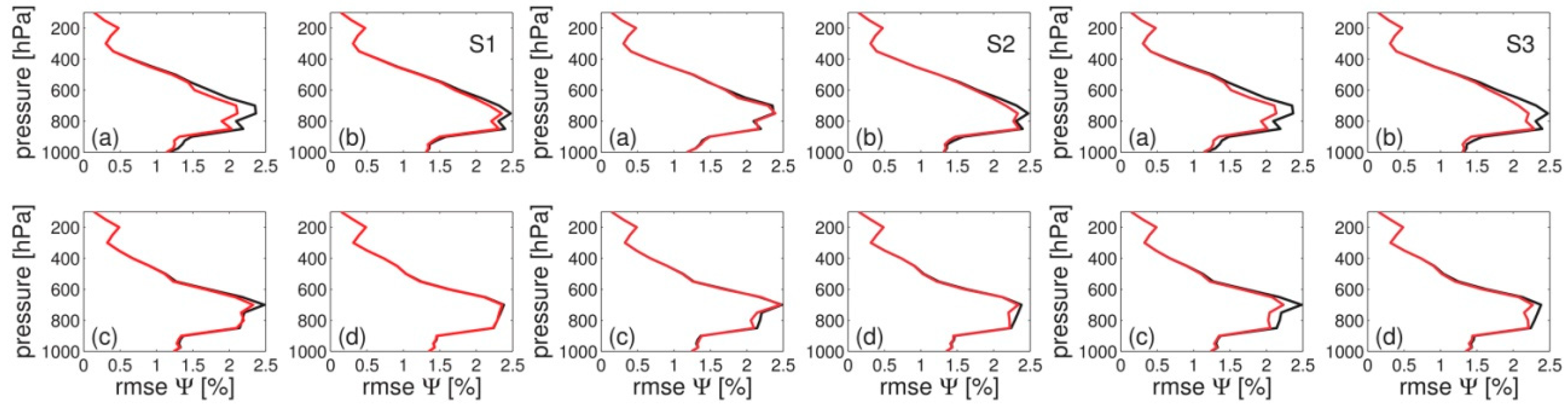 Remotesensing 11 00041 g005