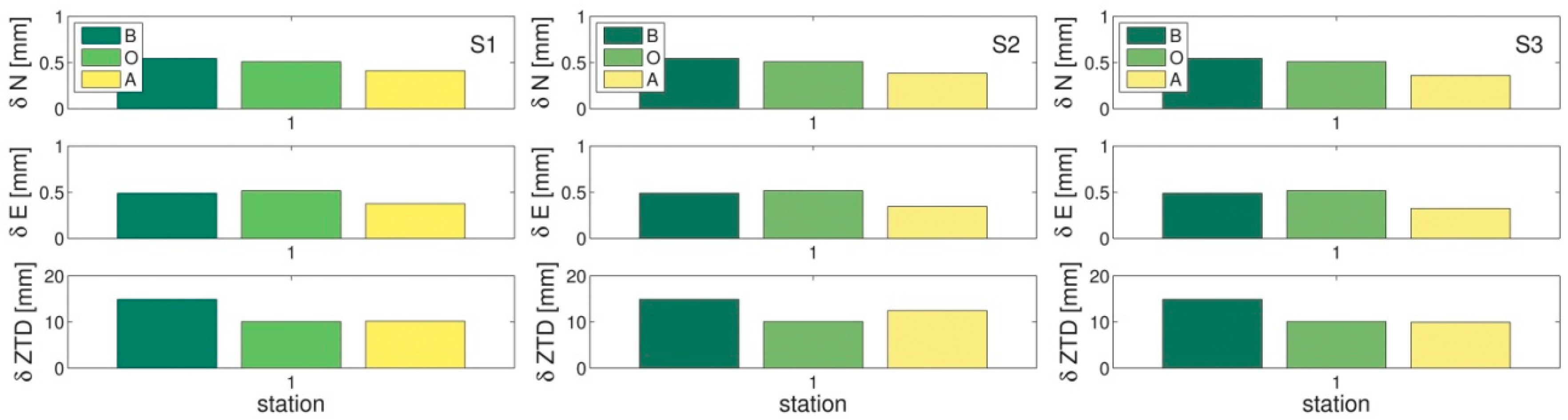Remotesensing 11 00041 g006