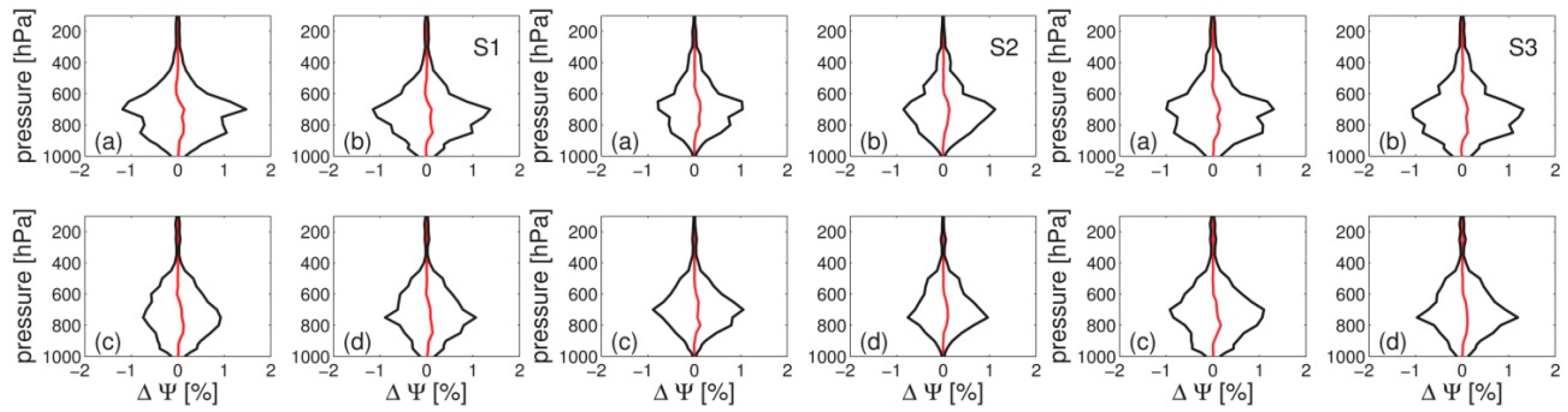 Remotesensing 11 00041 g007