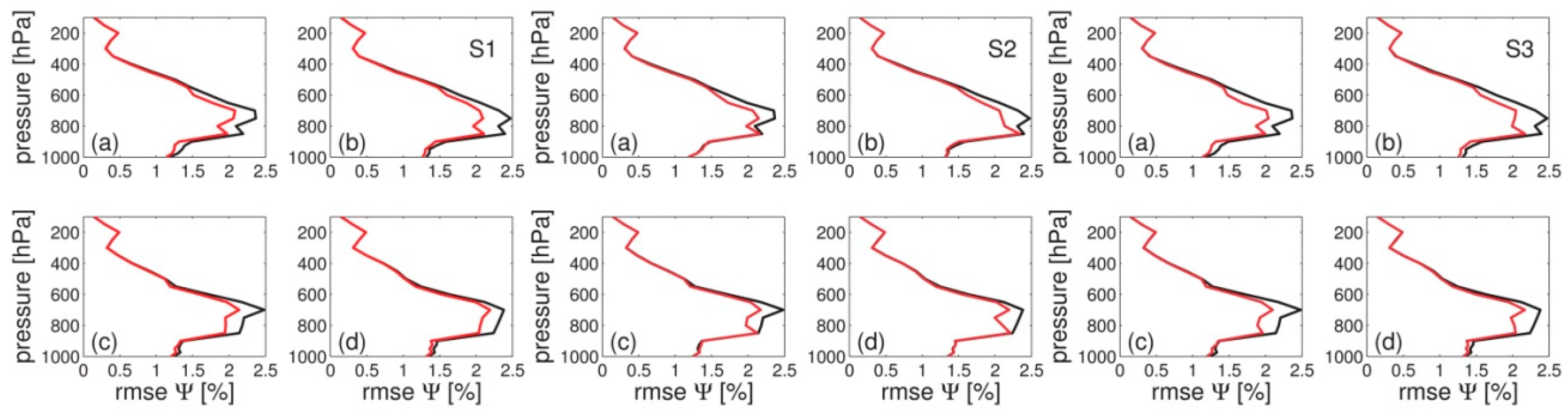 Remotesensing 11 00041 g008