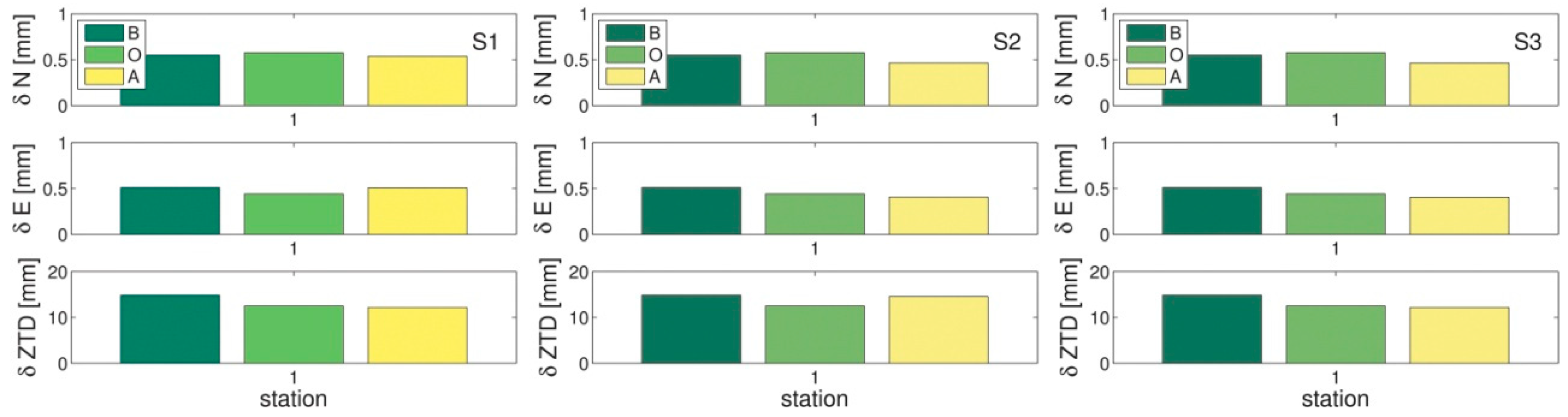 Remotesensing 11 00041 g009