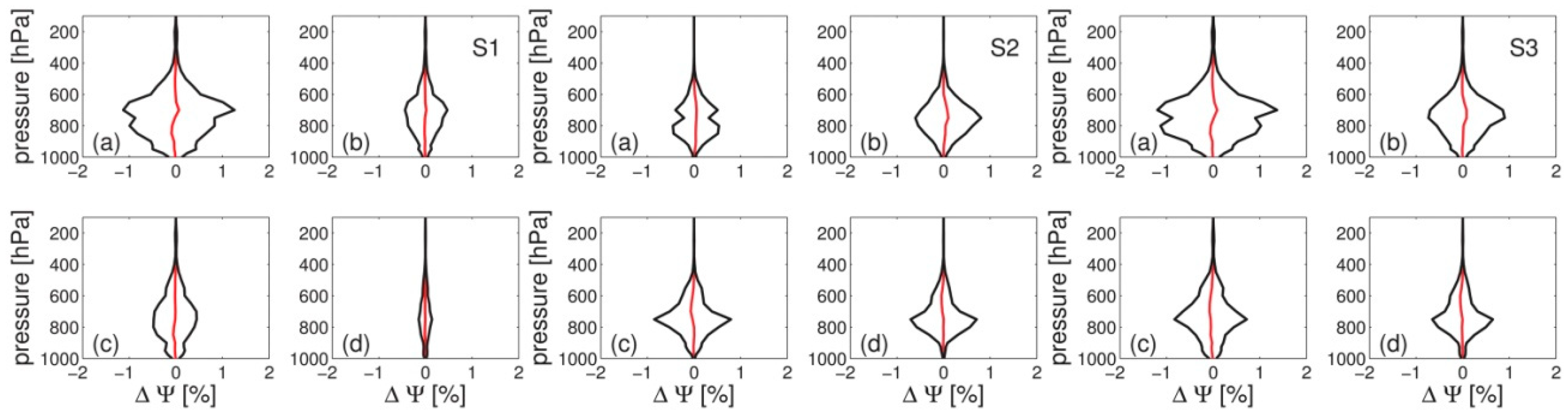 Remotesensing 11 00041 g010