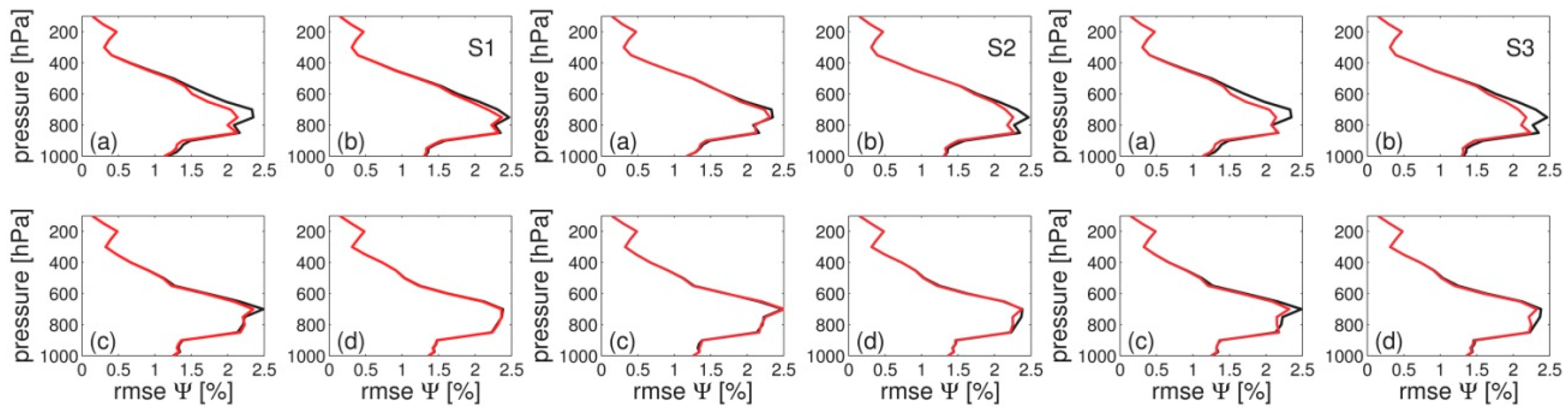 Remotesensing 11 00041 g011