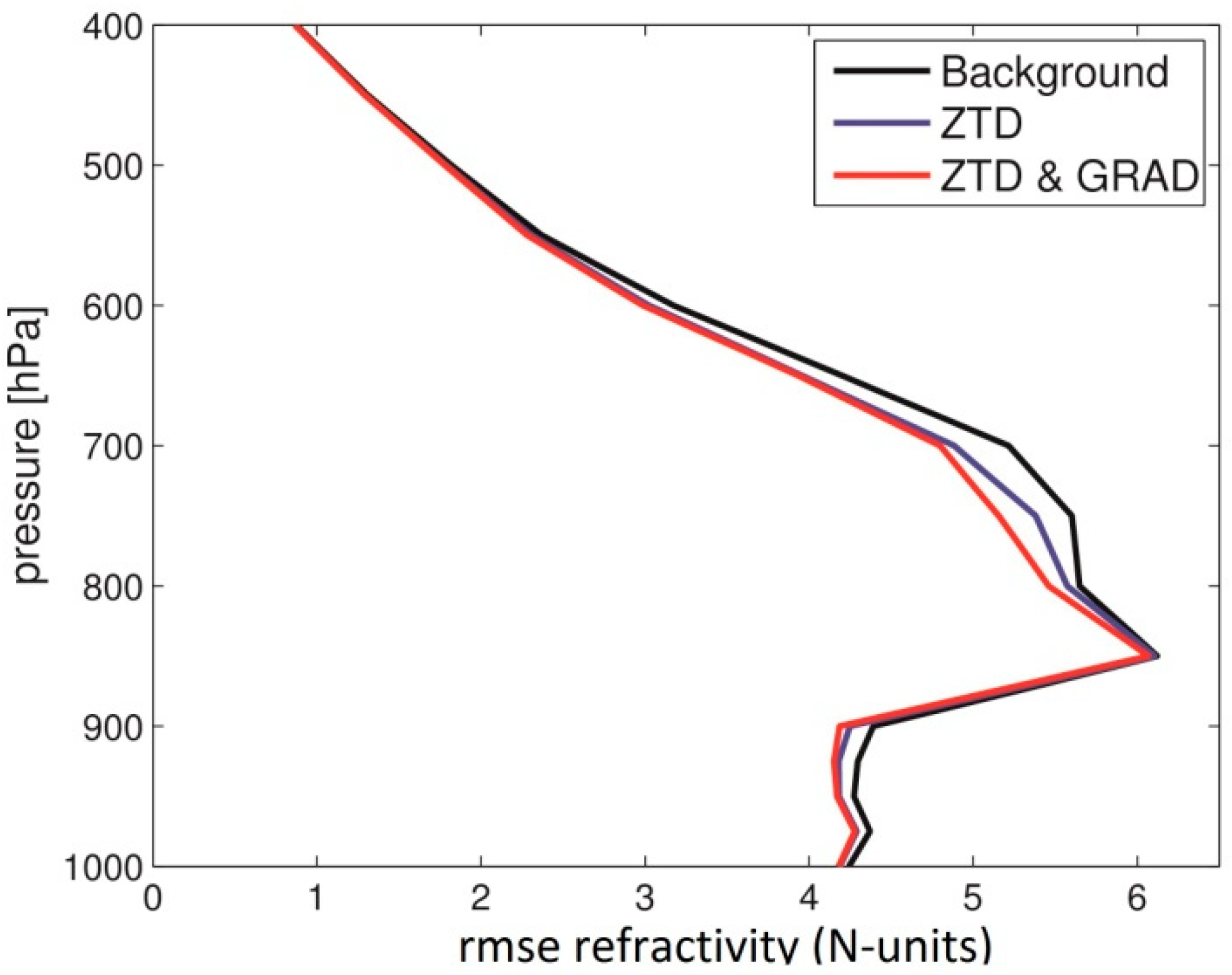 Remotesensing 11 00041 g012