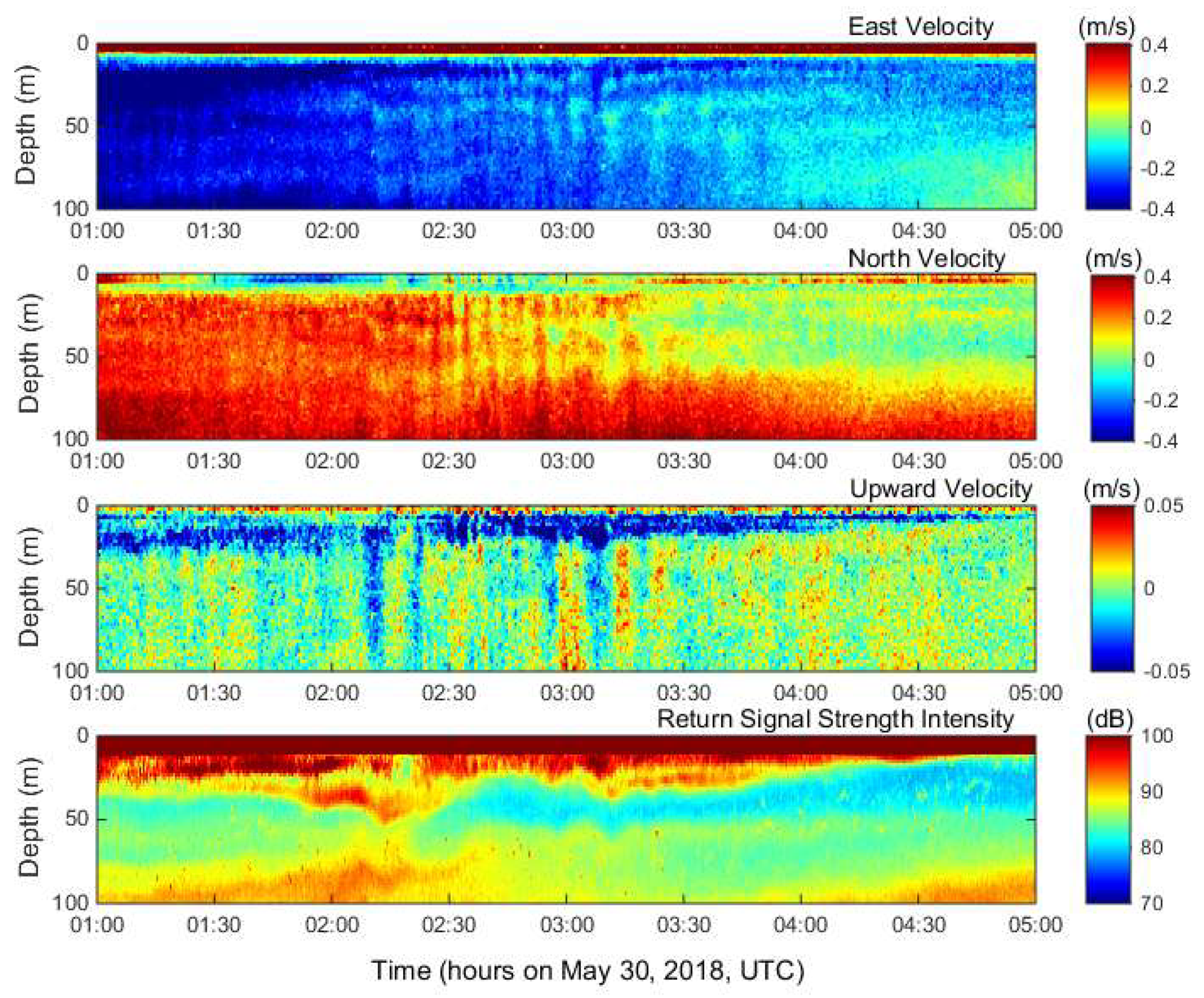 Remotesensing 11 00096 g008 Remotesensing 11 00096 g008