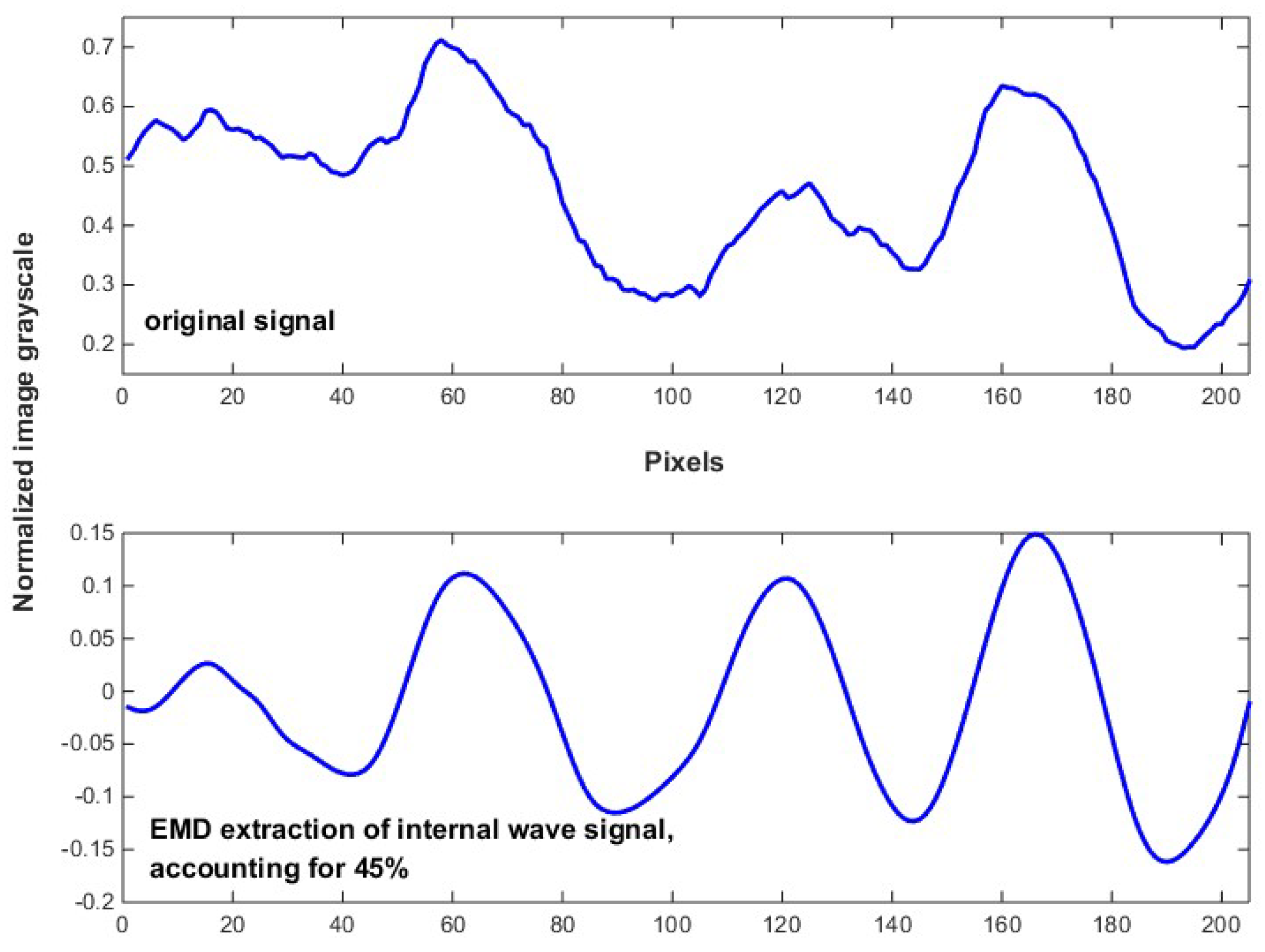 Remotesensing 11 00096 g010 Remotesensing 11 00096 g010