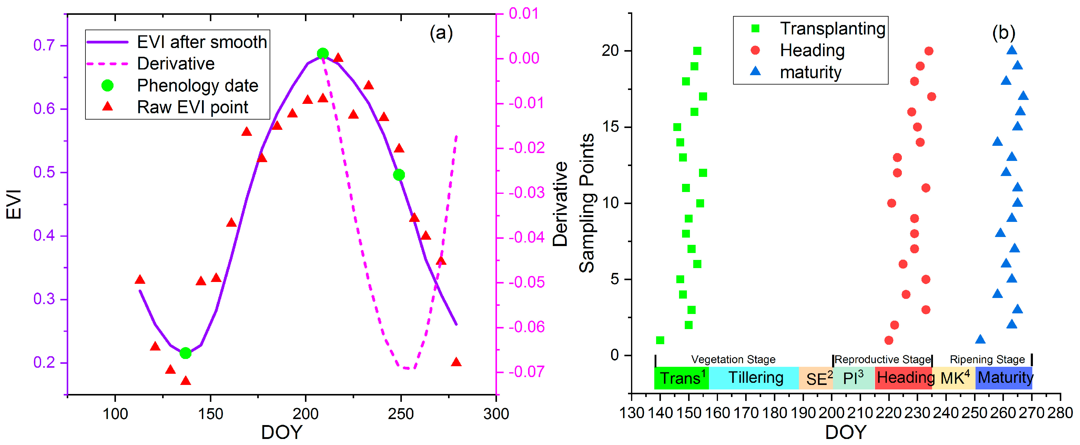 Remotesensing 11 00268 g003