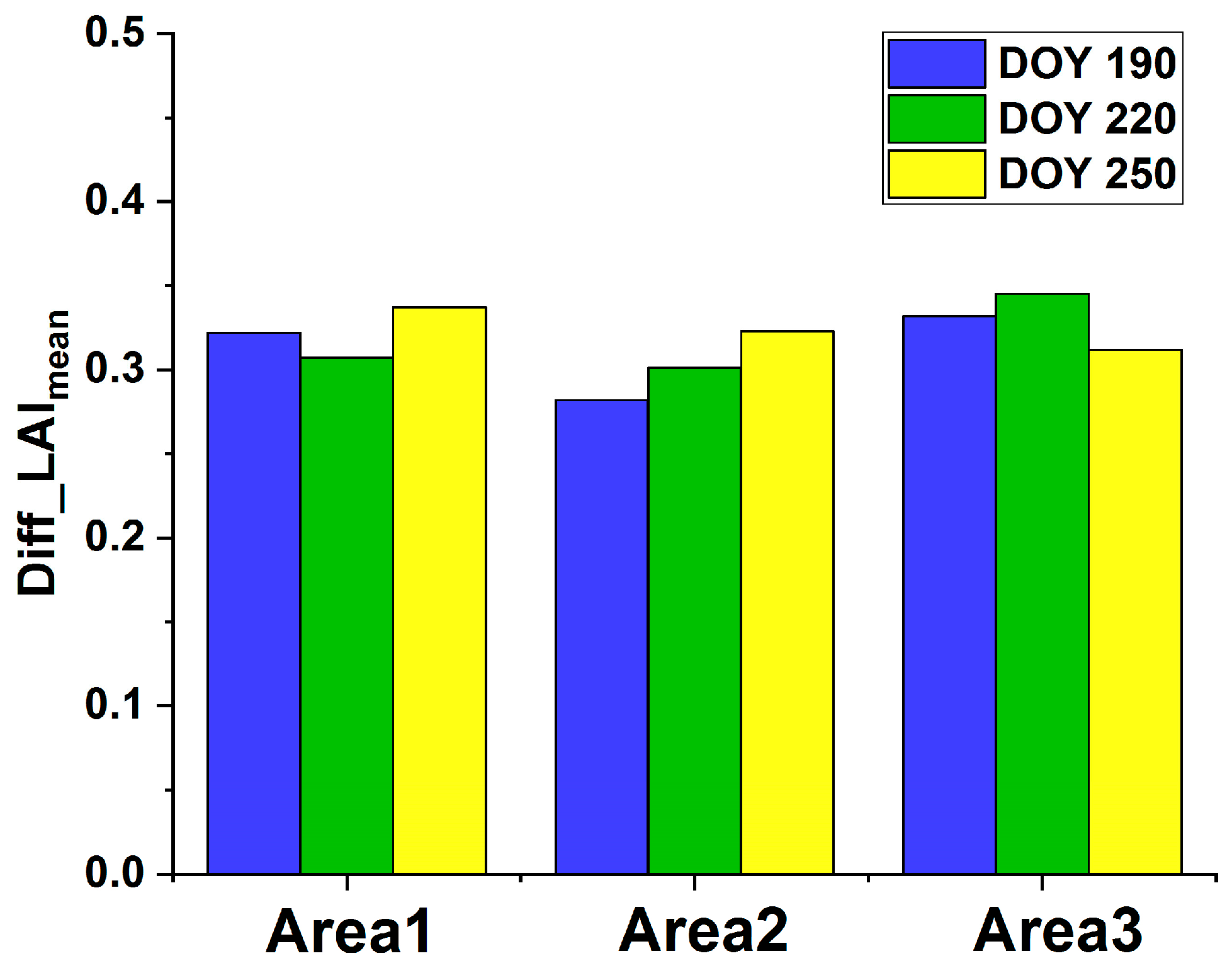 Remotesensing 11 00268 g007