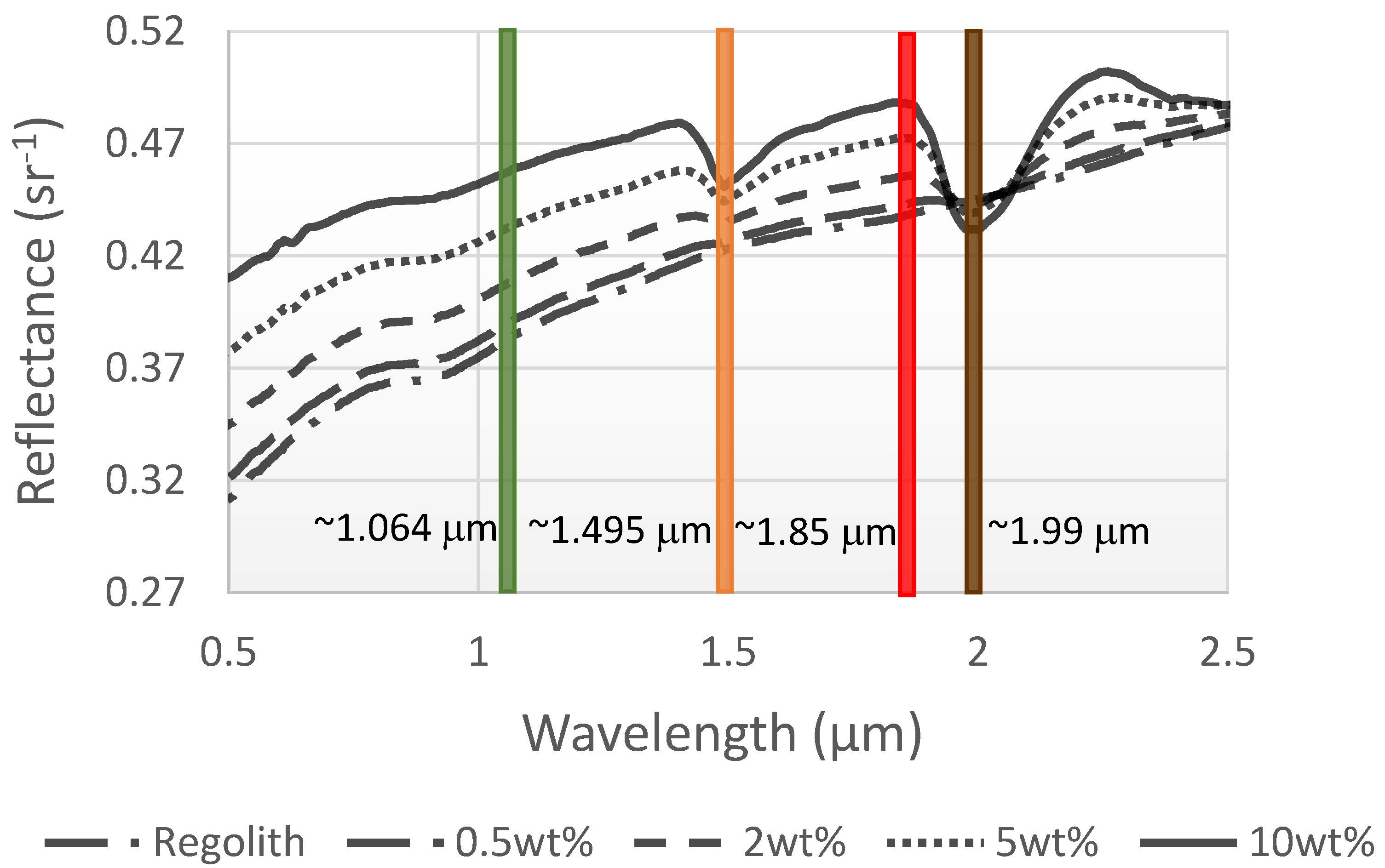 Remotesensing 11 00440 g003