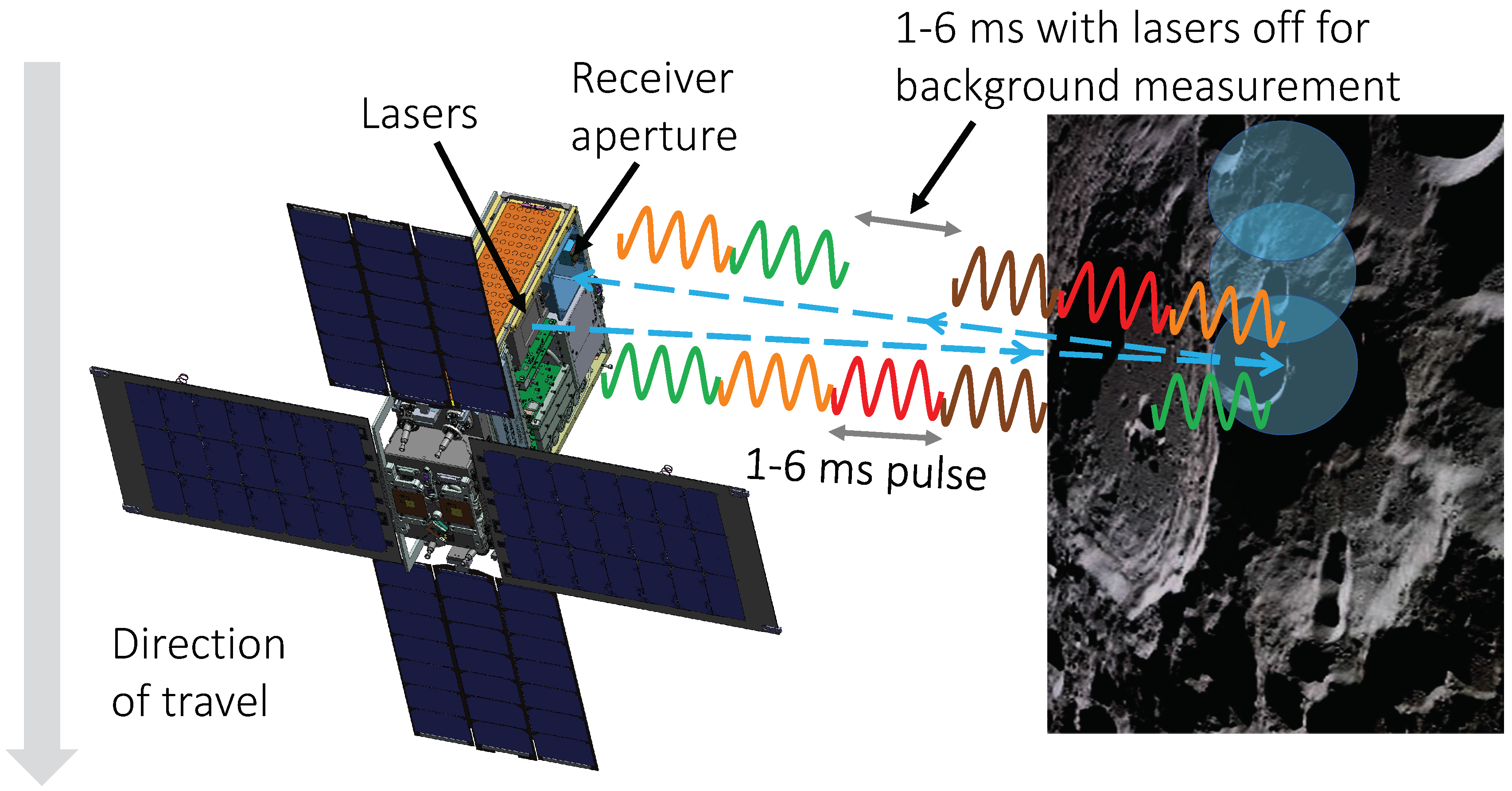 Remotesensing 11 00440 g005