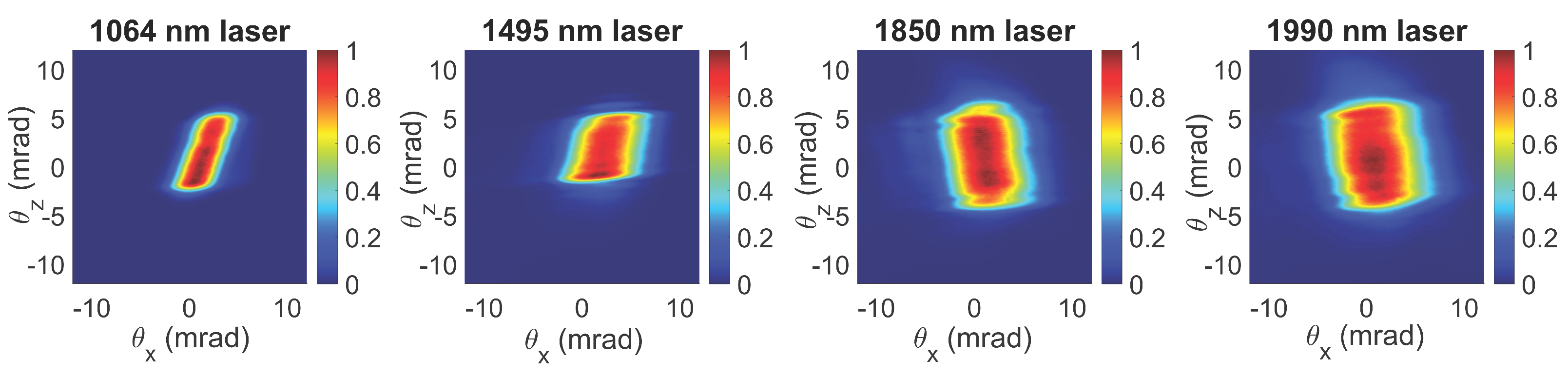Remotesensing 11 00440 g006