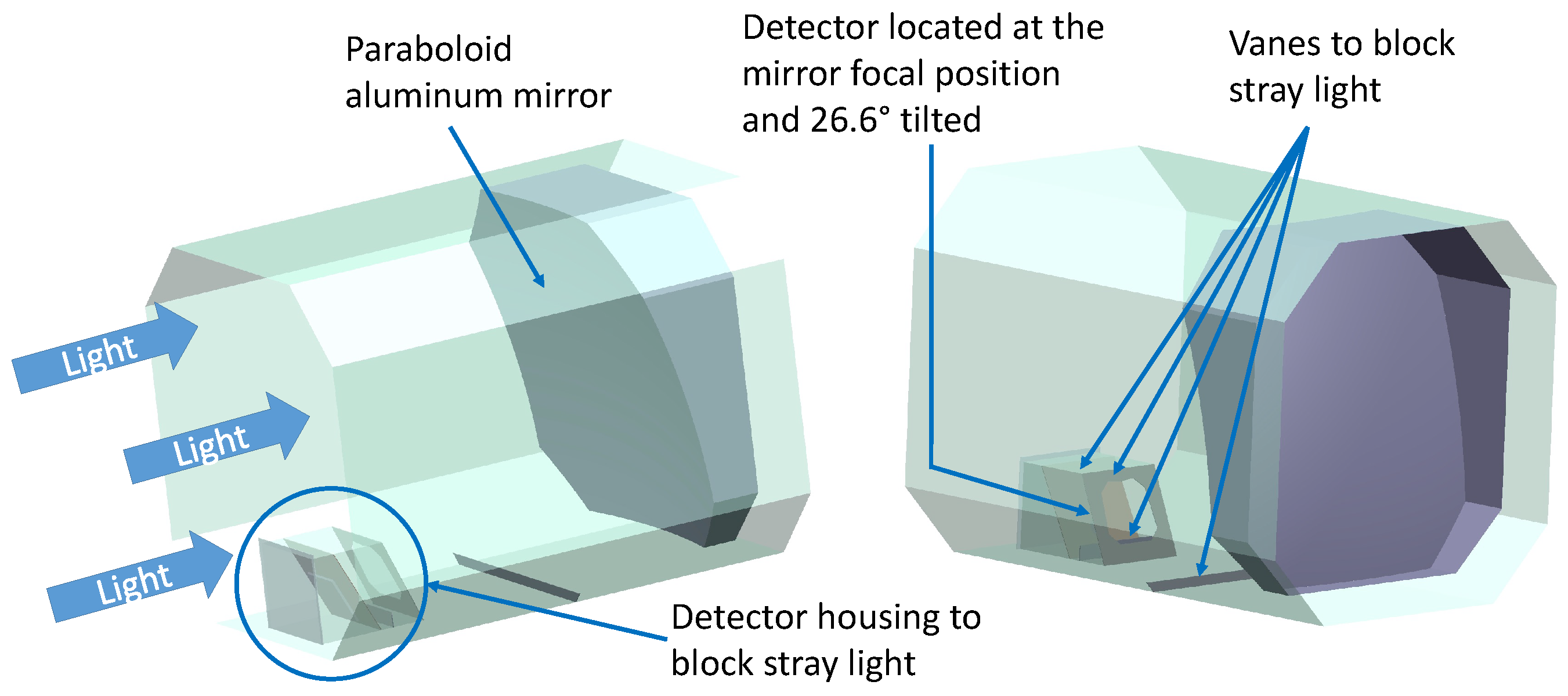 Remotesensing 11 00440 g008