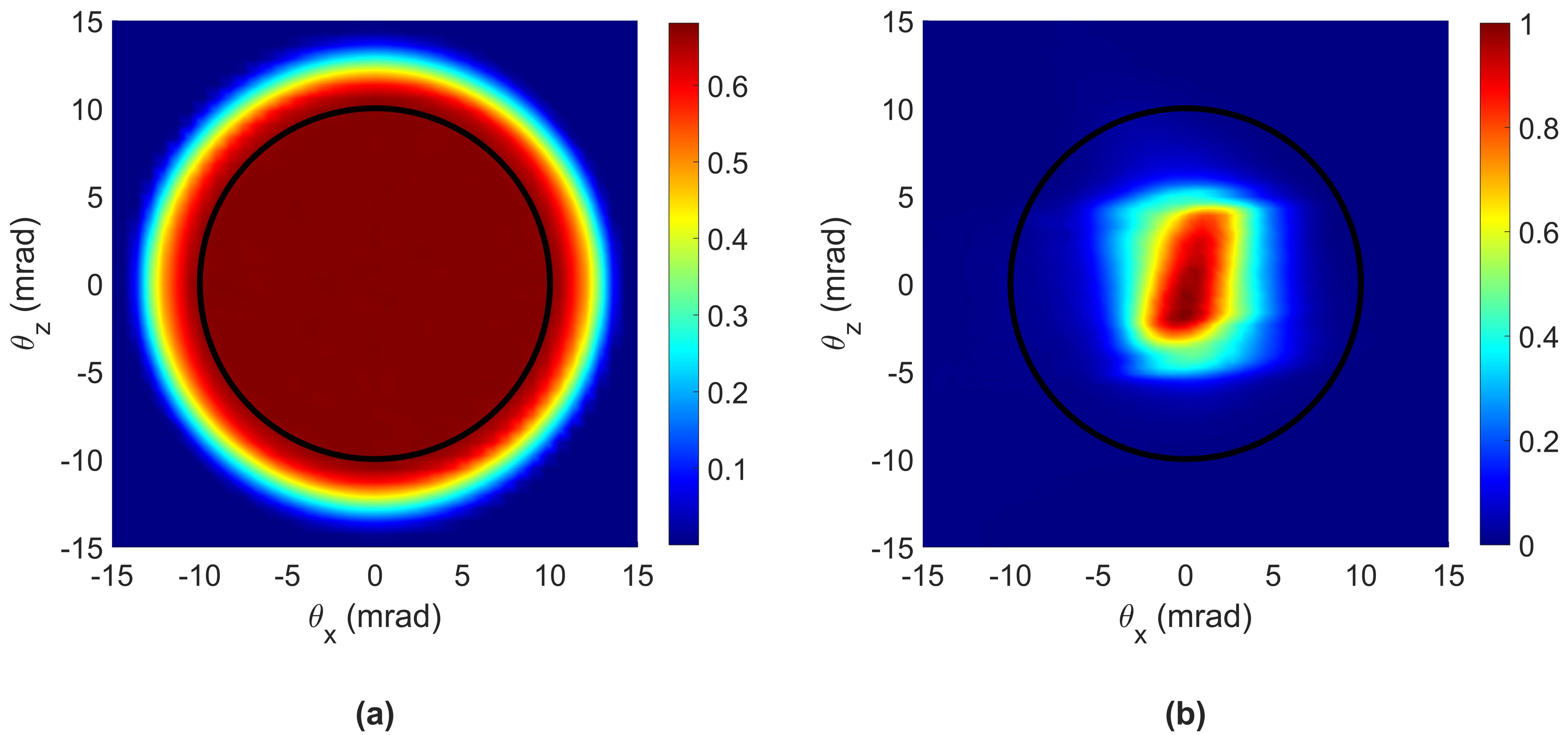 Remotesensing 11 00440 g010