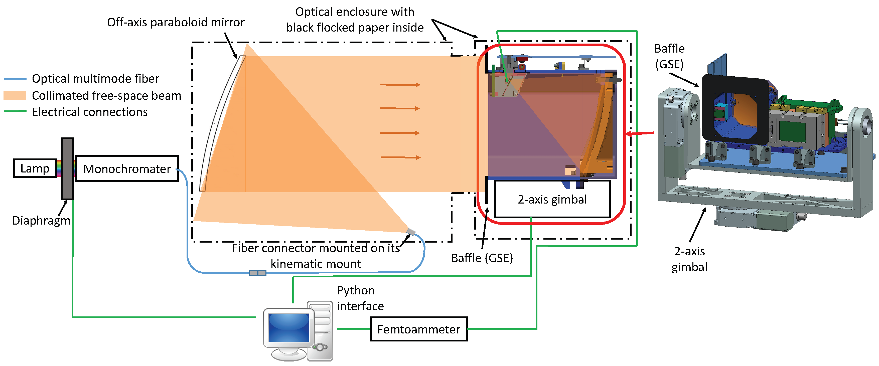 Remotesensing 11 00440 g019