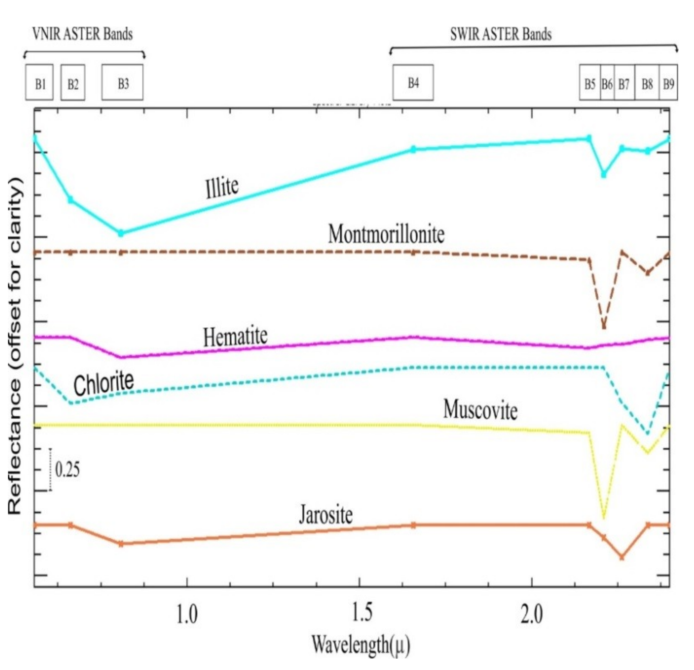 Remotesensing 11 00495 g003