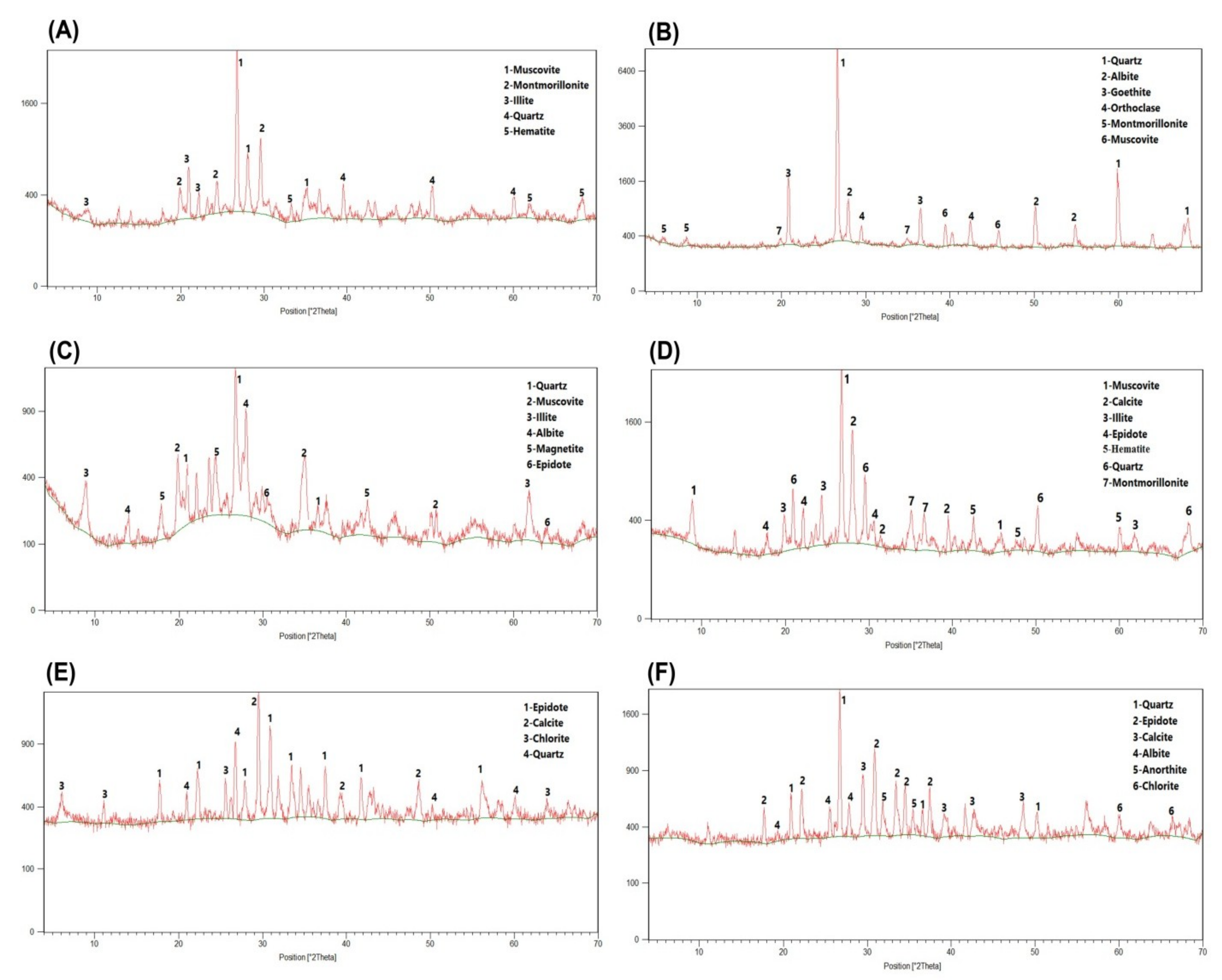 Remotesensing 11 00495 g012