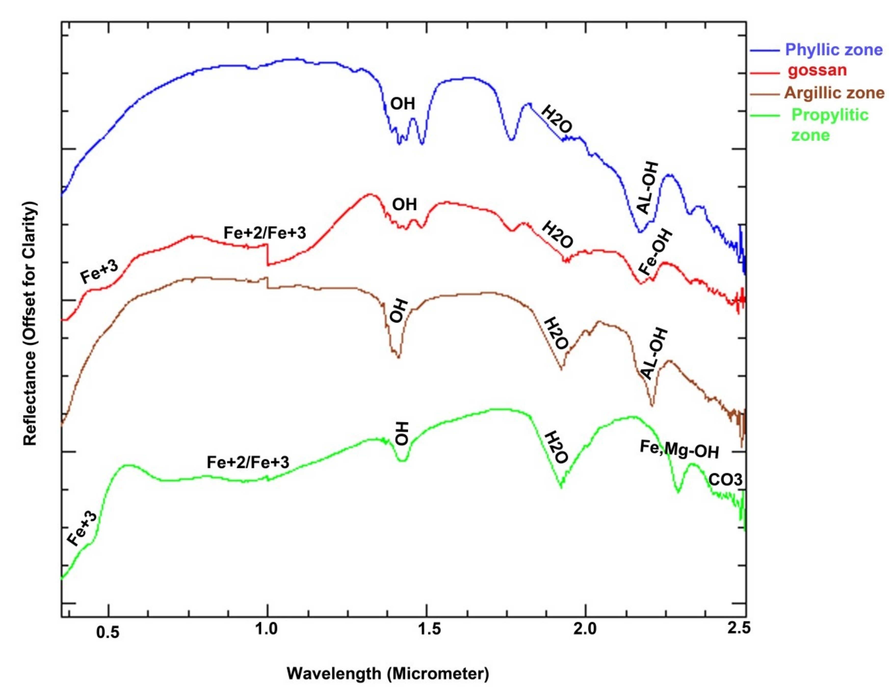 Remotesensing 11 00495 g013