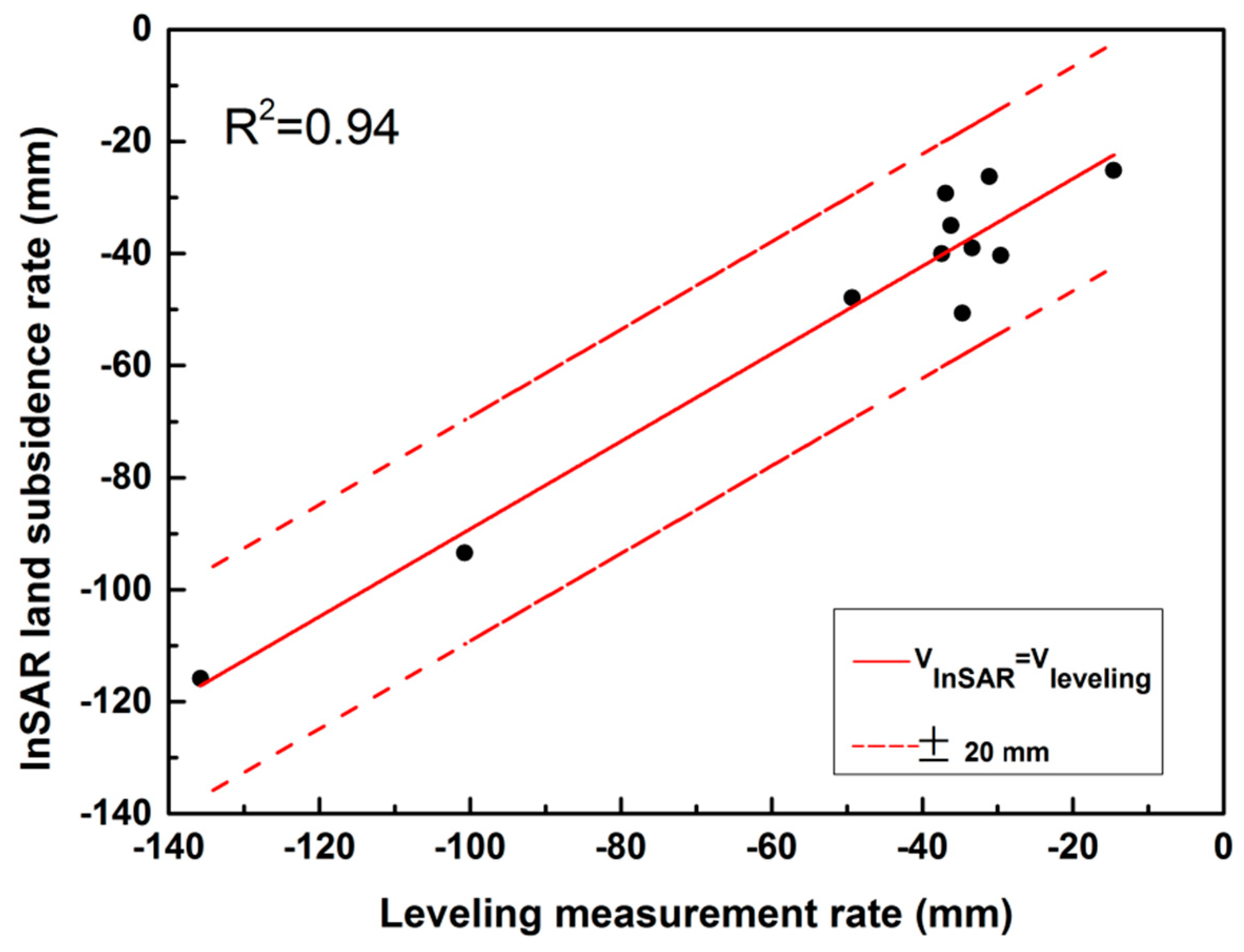 Remotesensing 11 00539 g002