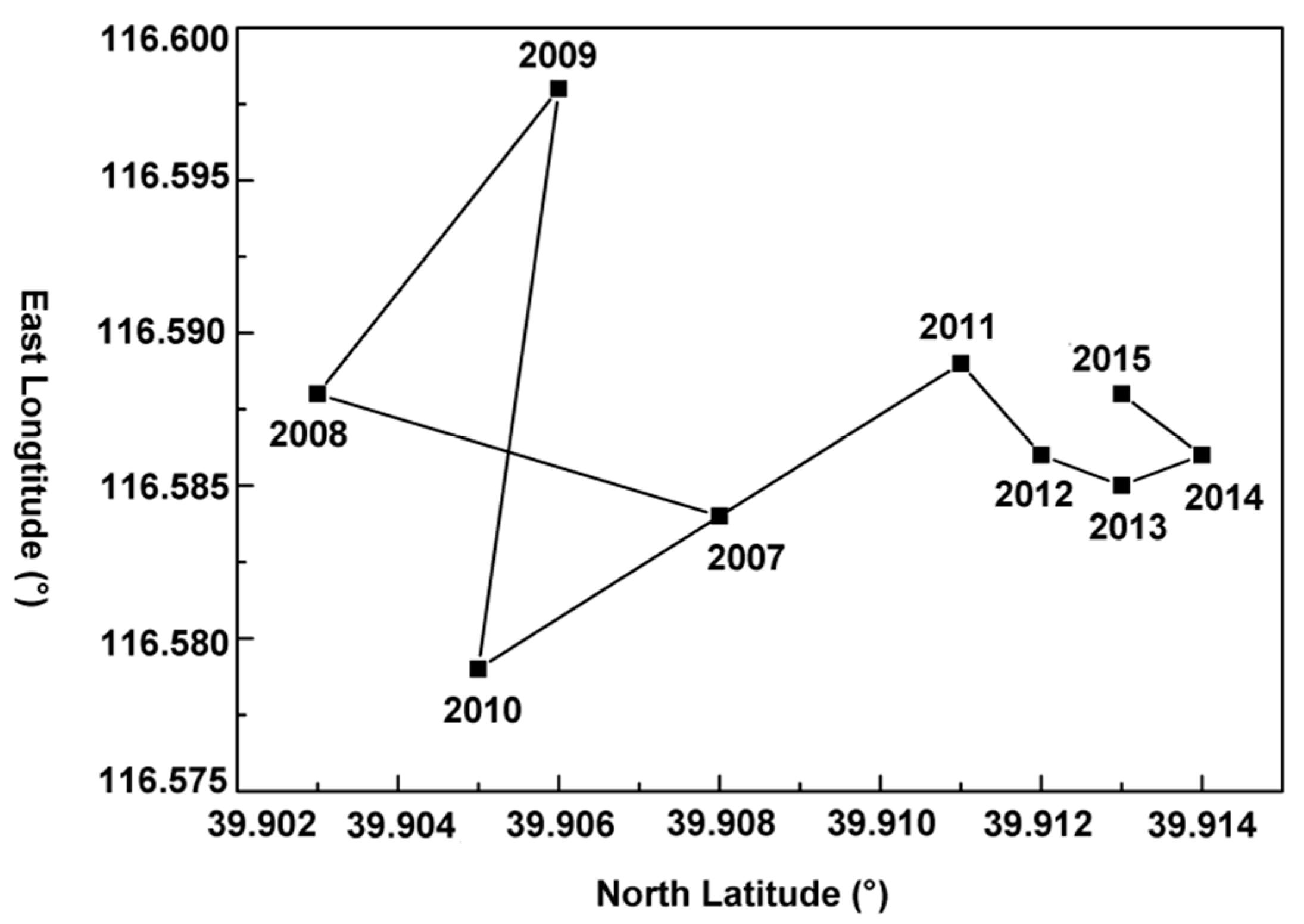 Remotesensing 11 00539 g005