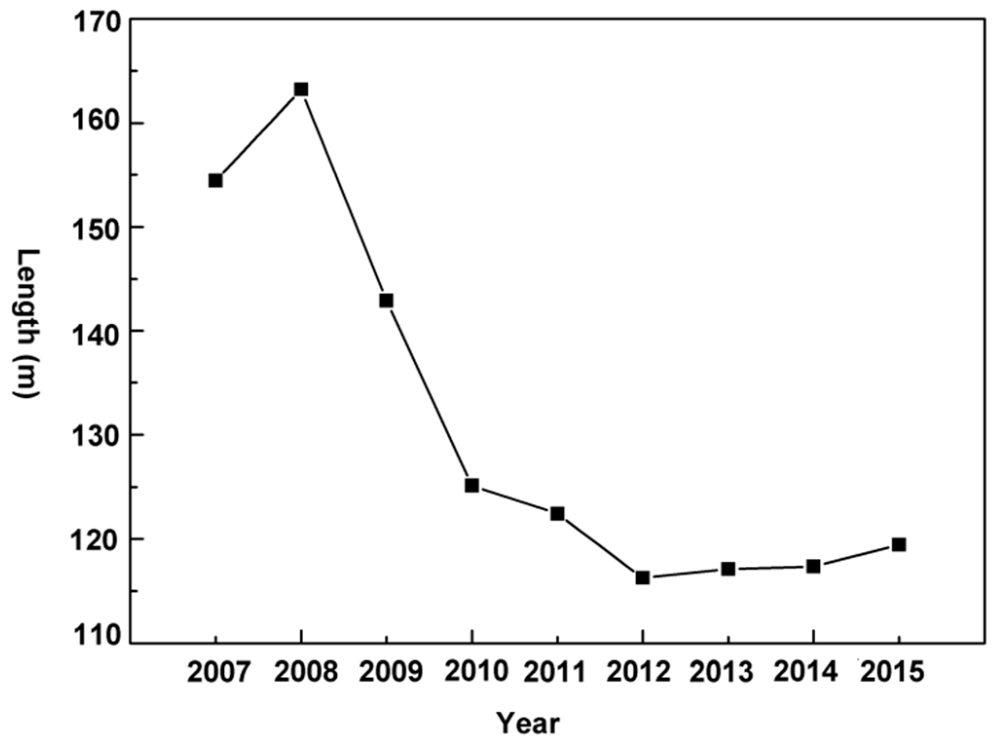 Remotesensing 11 00539 g006
