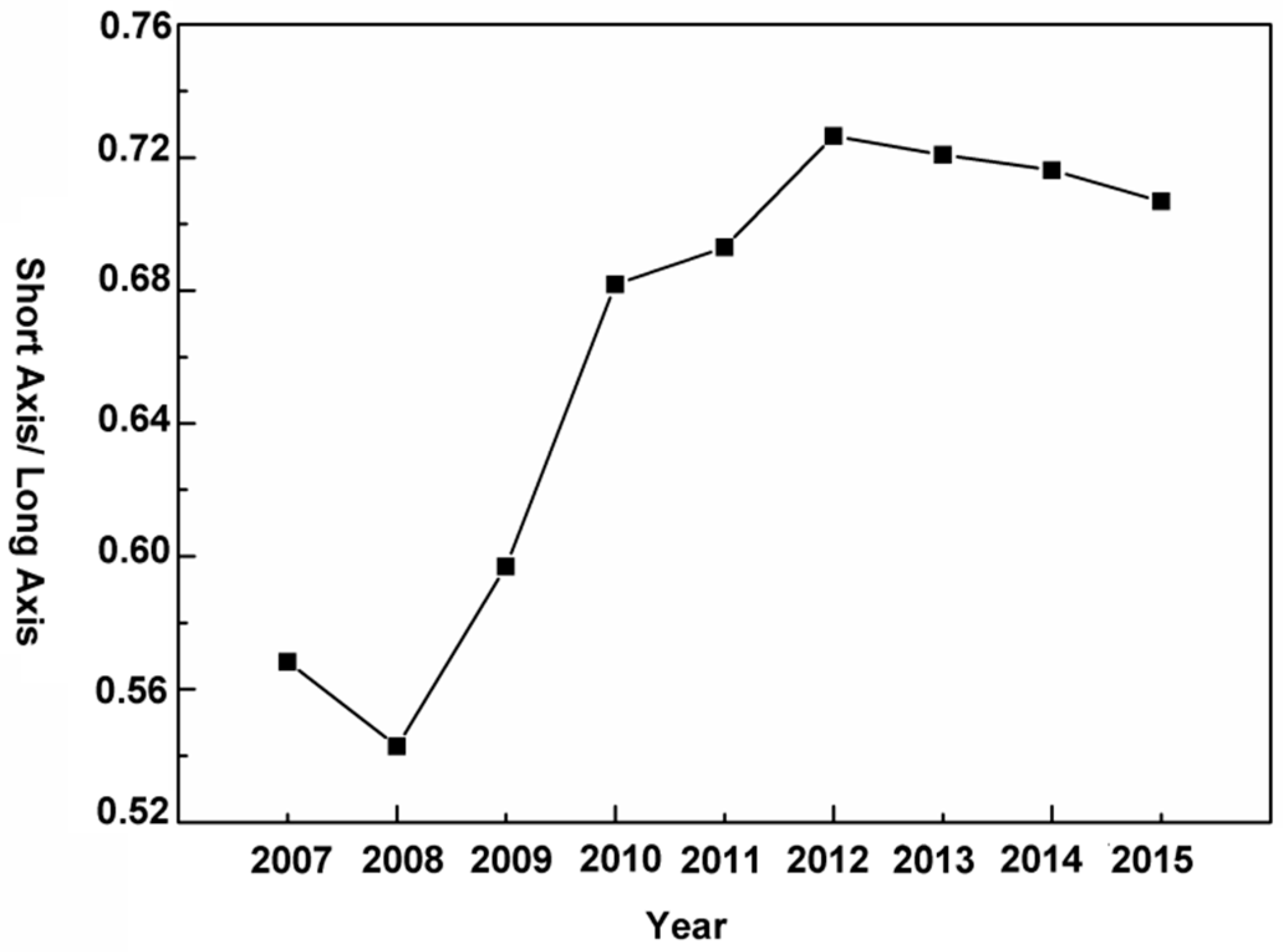 Remotesensing 11 00539 g007