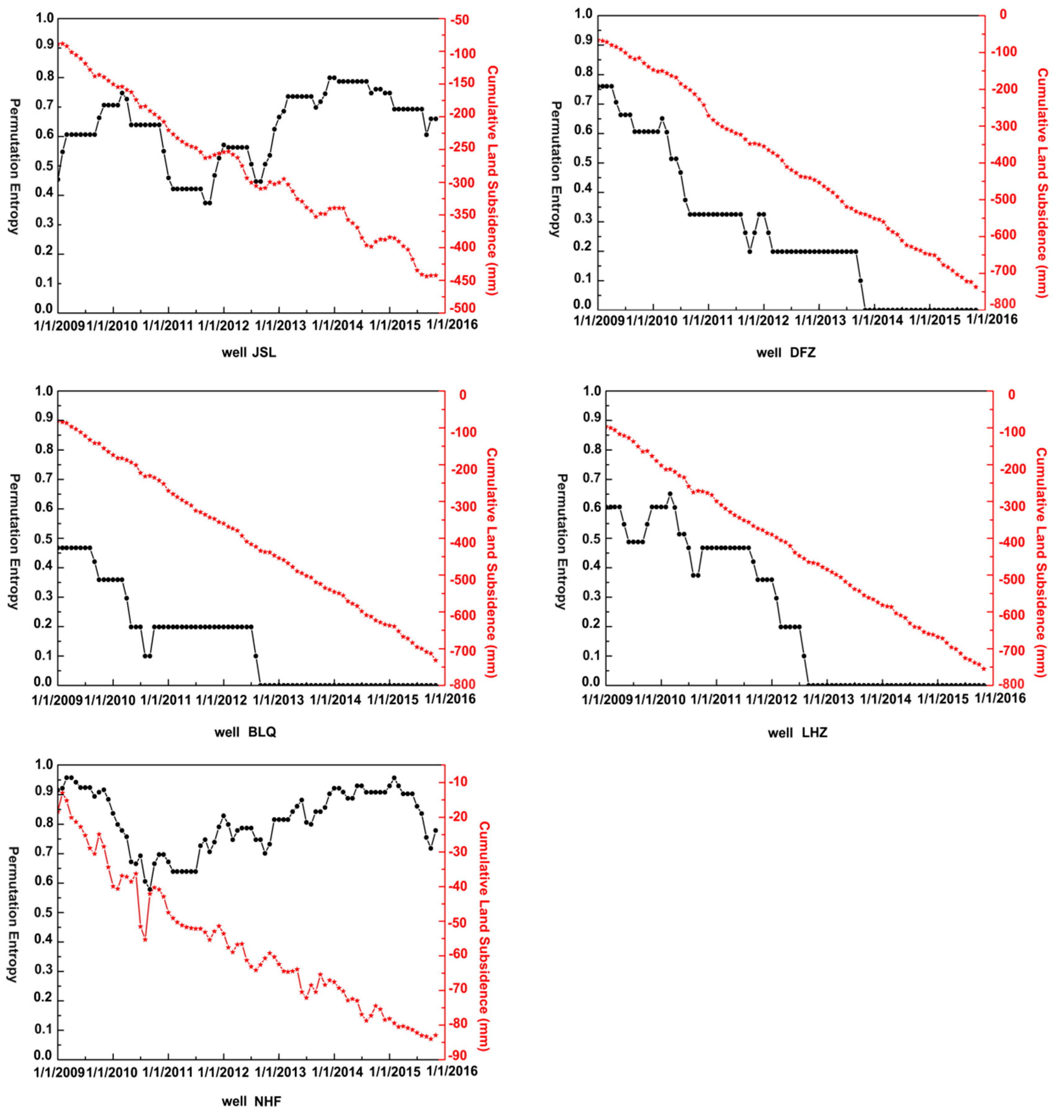 Remotesensing 11 00539 g008