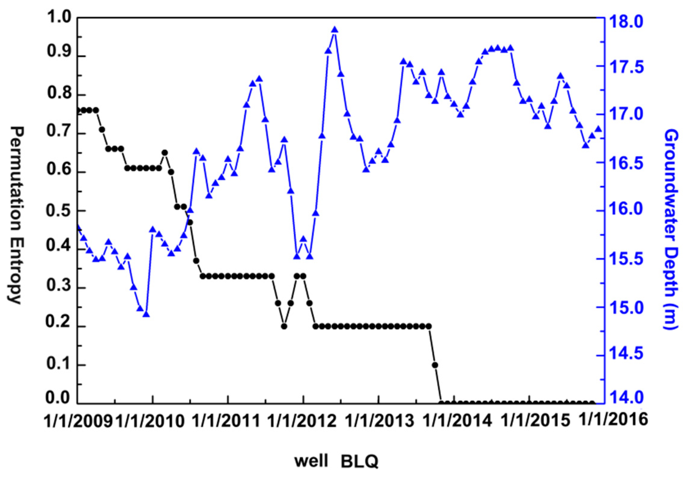 Remotesensing 11 00539 g011