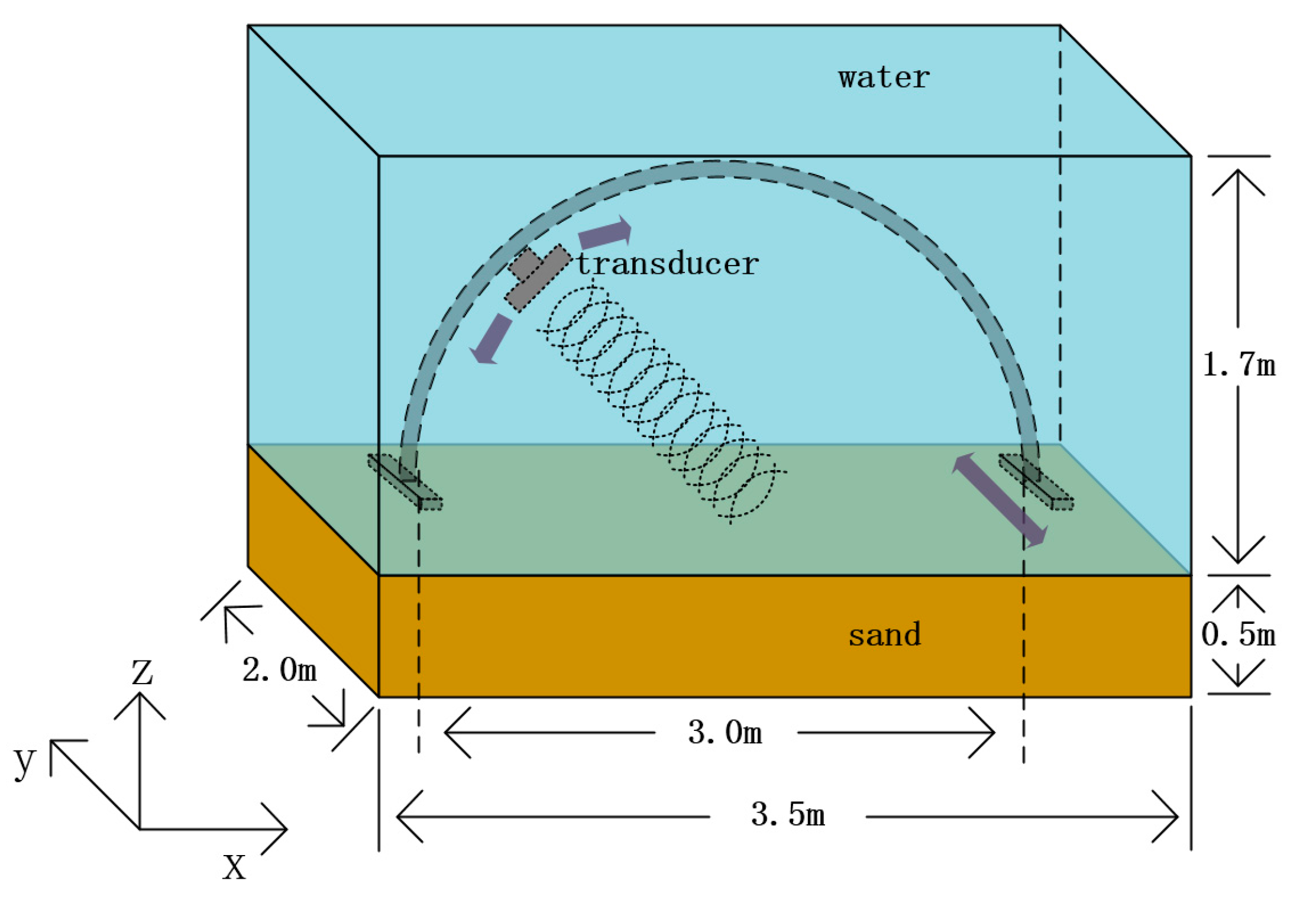 Remotesensing 11 00562 g002