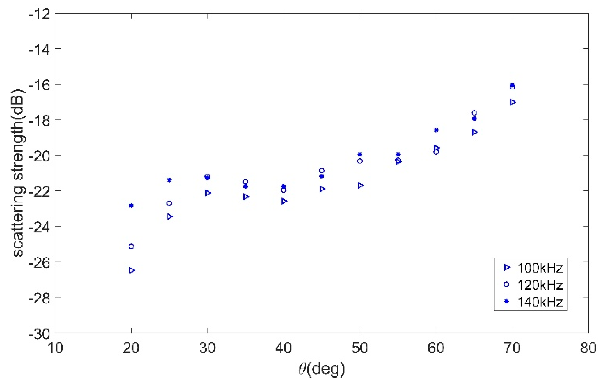 Remotesensing 11 00562 g003