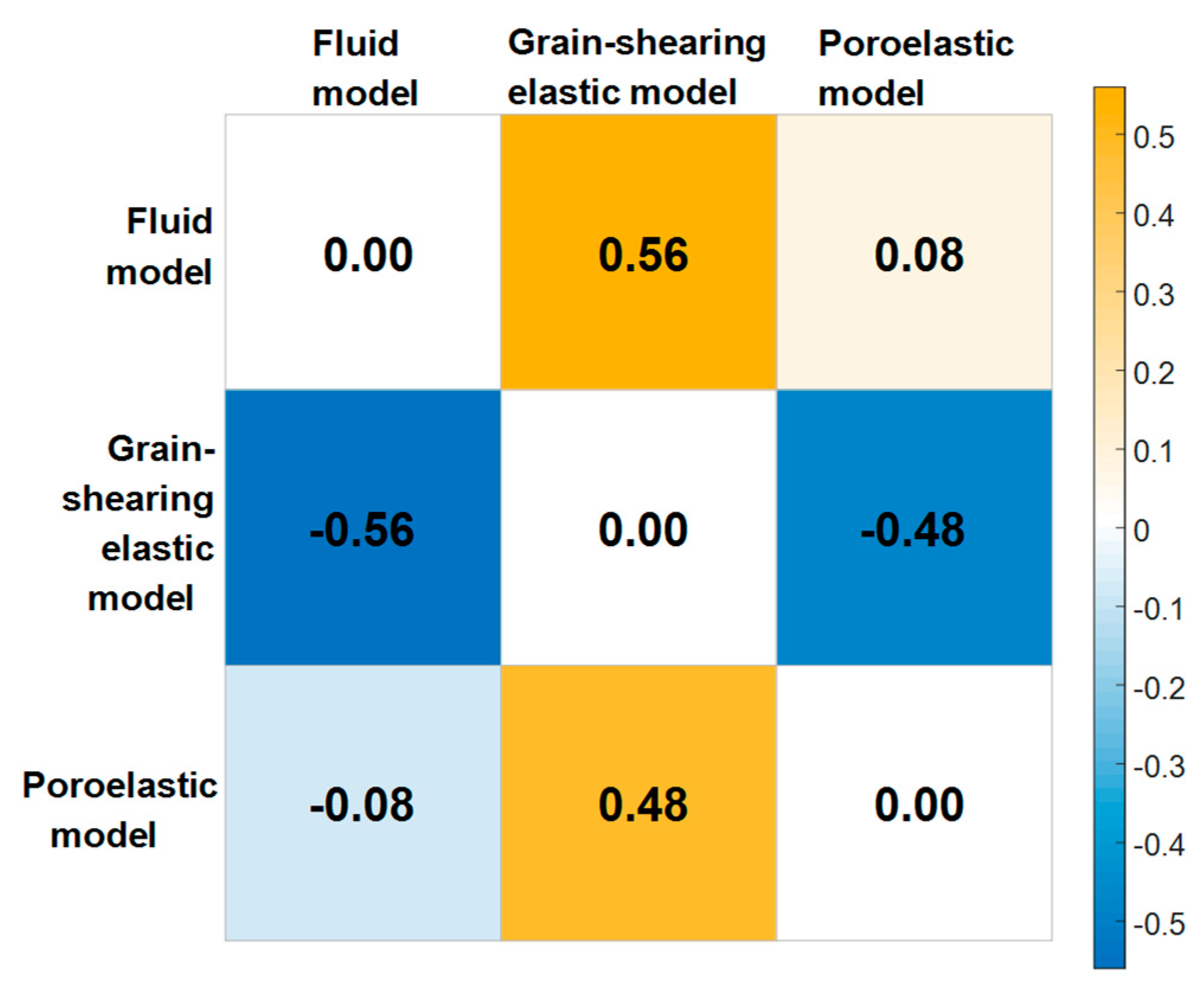 Remotesensing 11 00562 g012