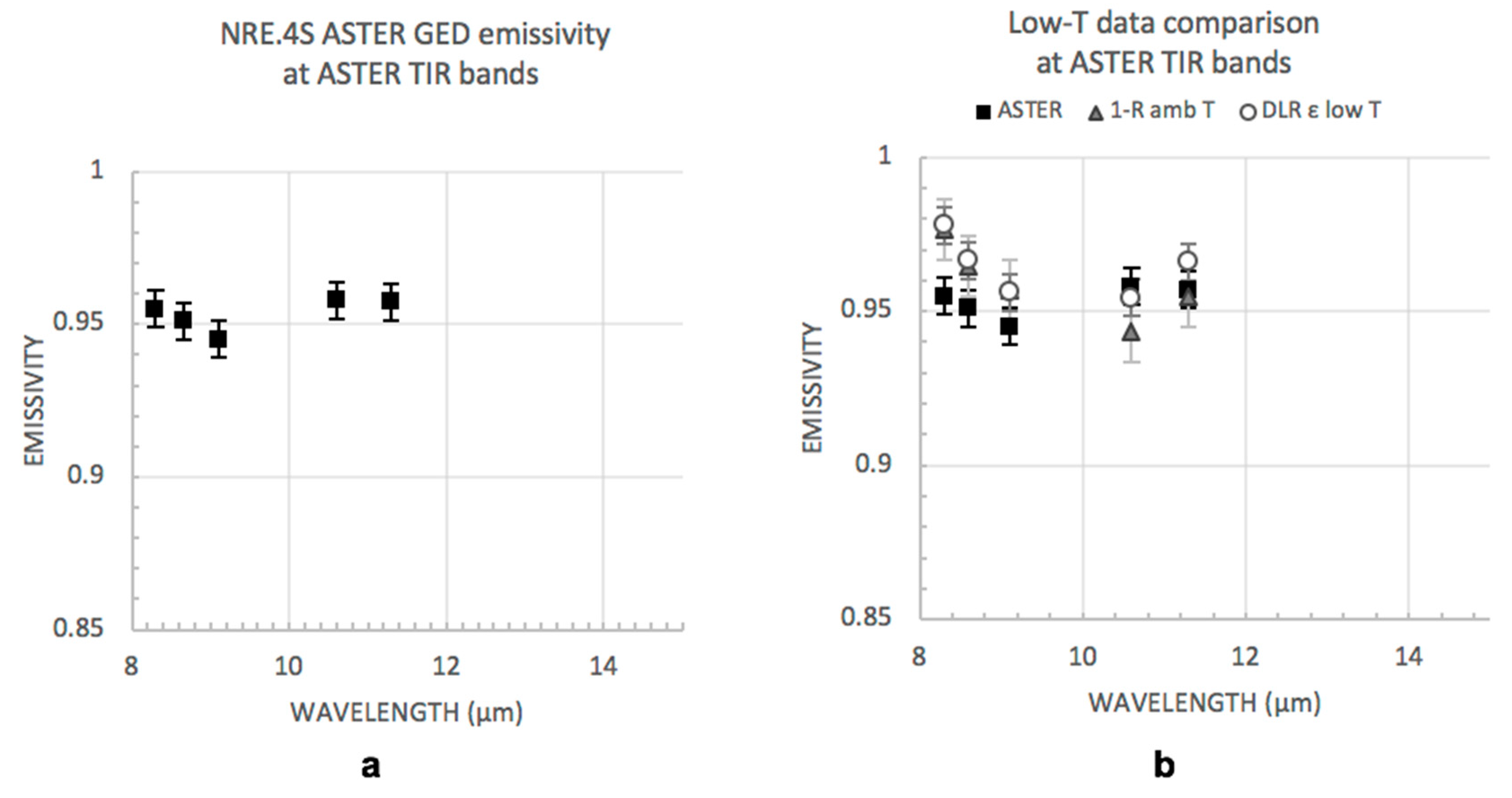 Remotesensing 11 00662 g005a