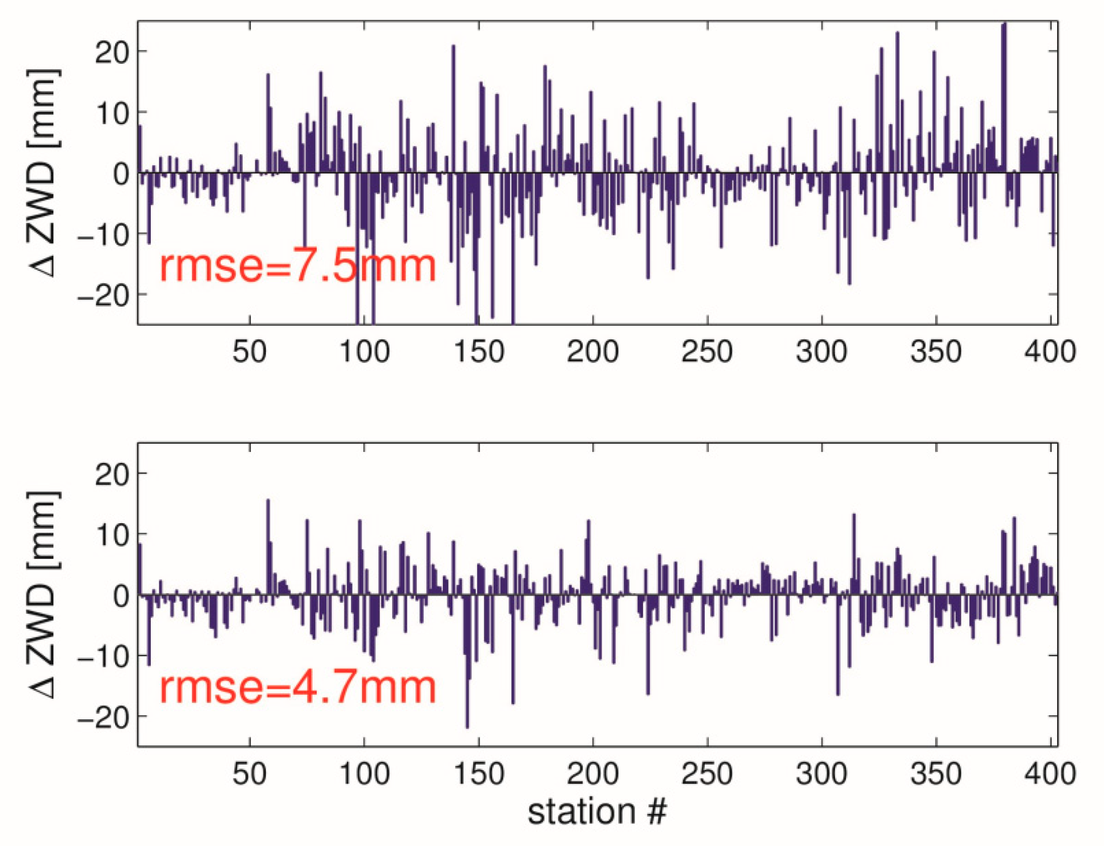 Remotesensing 11 00674 g004