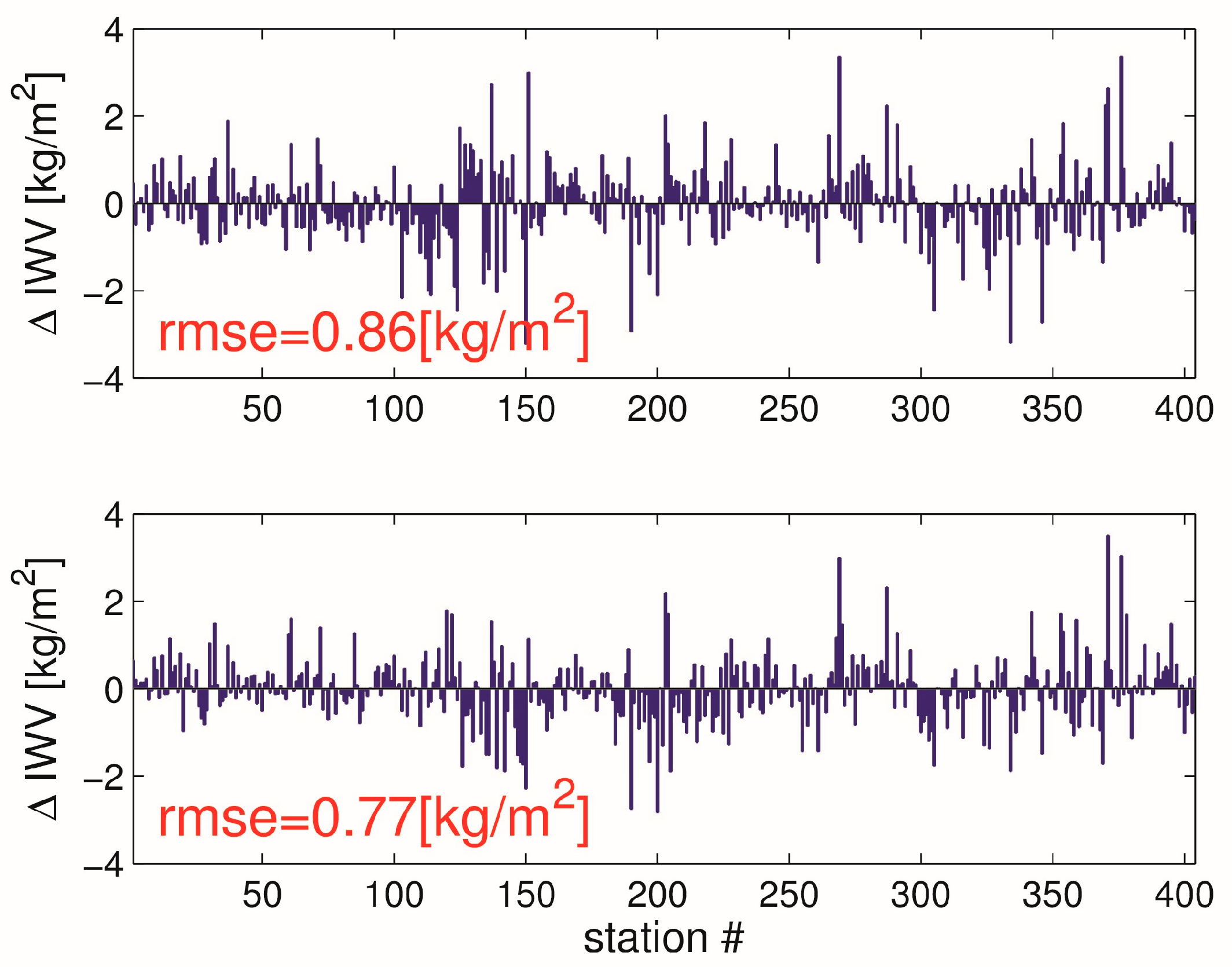 Remotesensing 11 00674 g010