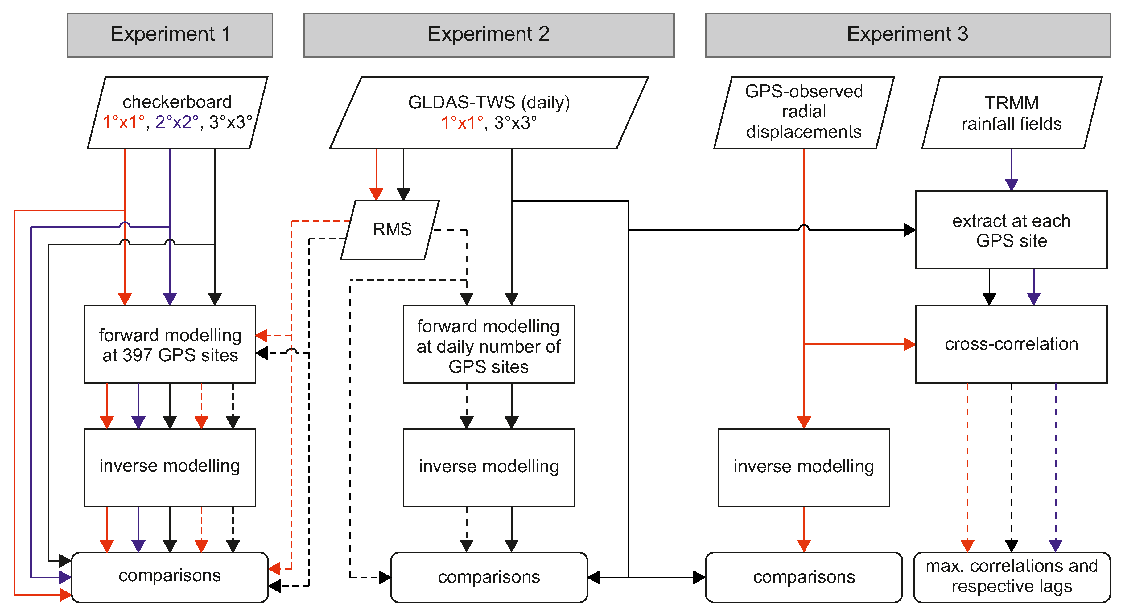 Remotesensing 11 00679 g005