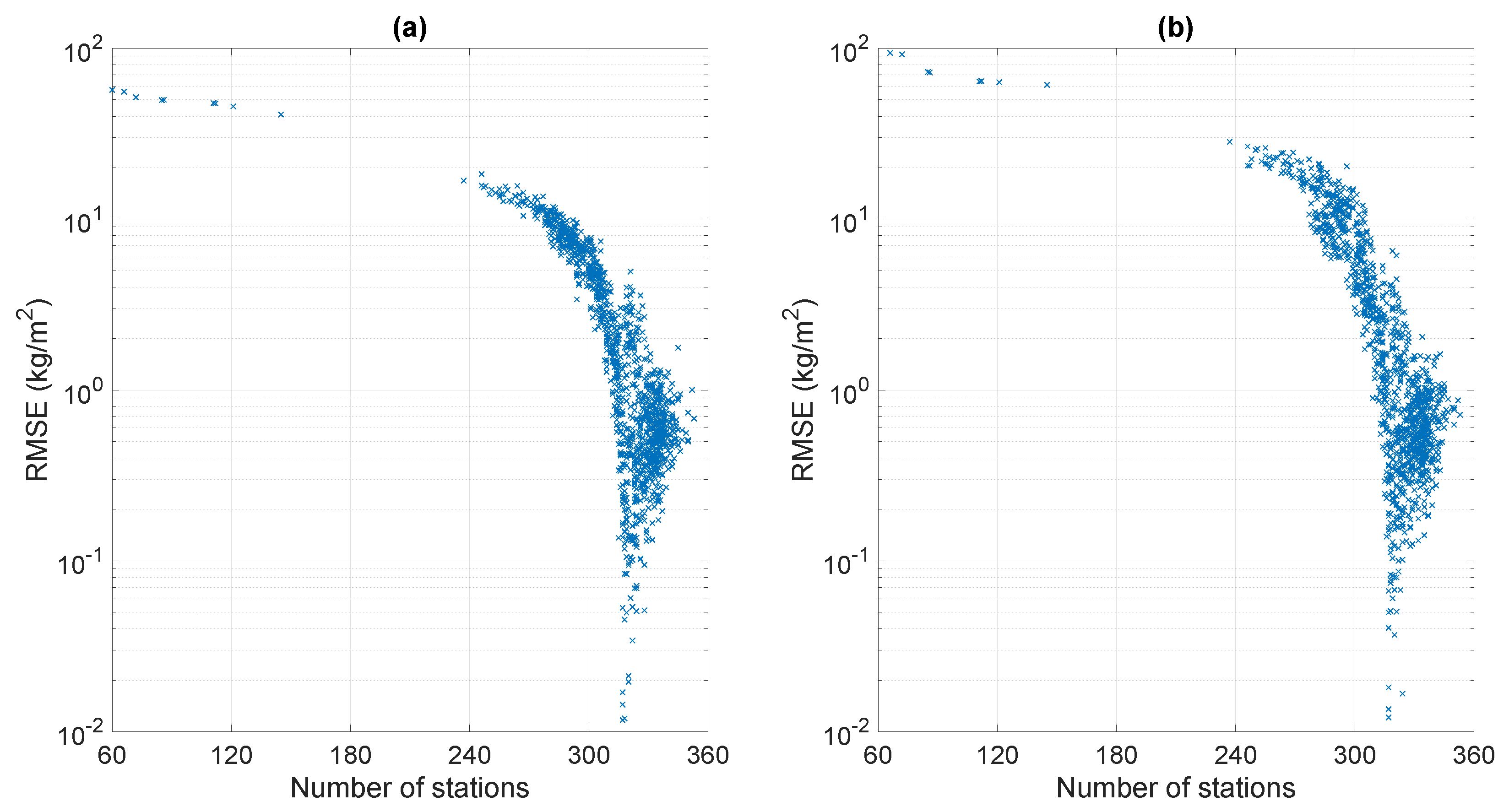Remotesensing 11 00679 g008