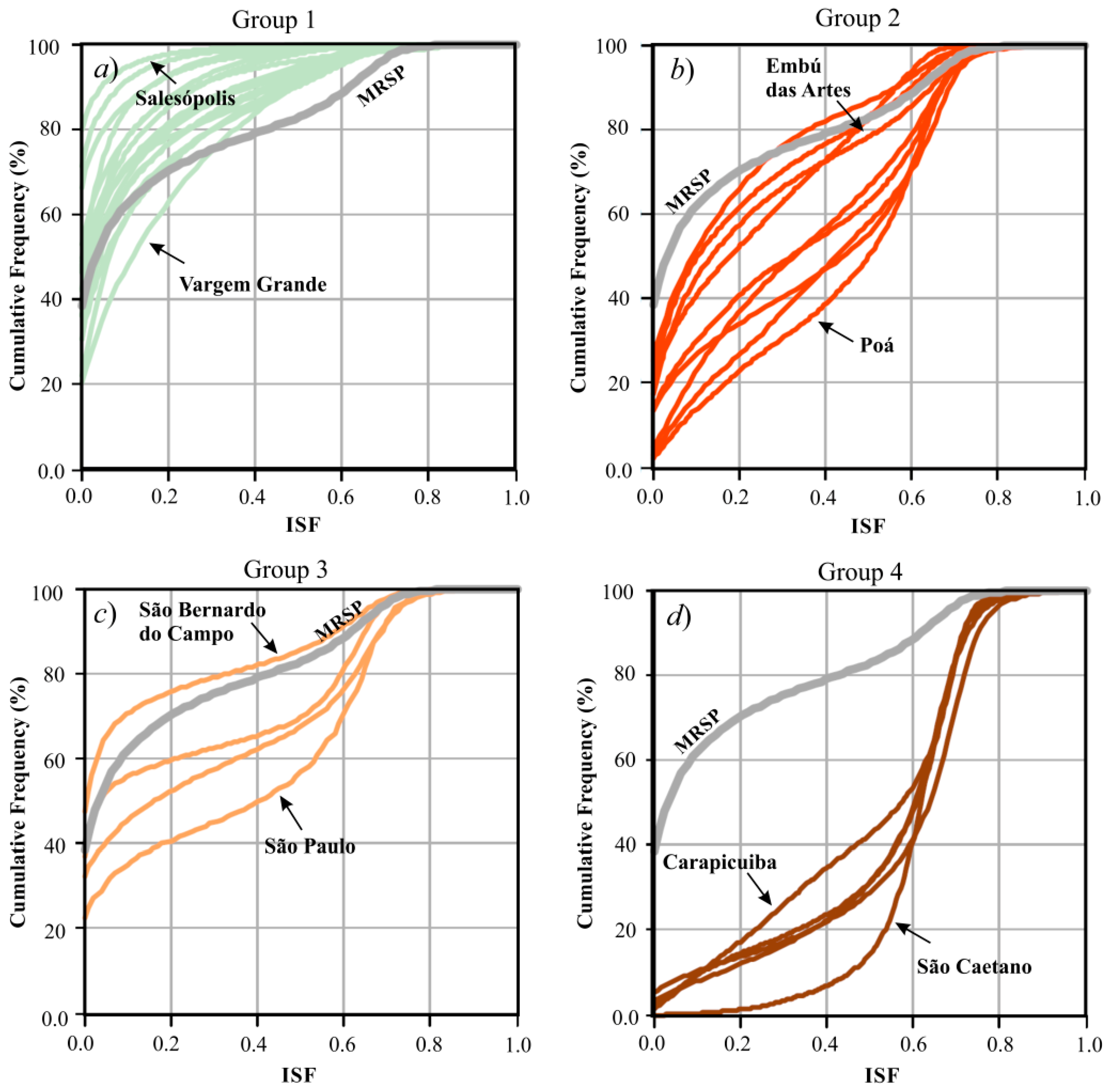 Remotesensing 11 00944 g005