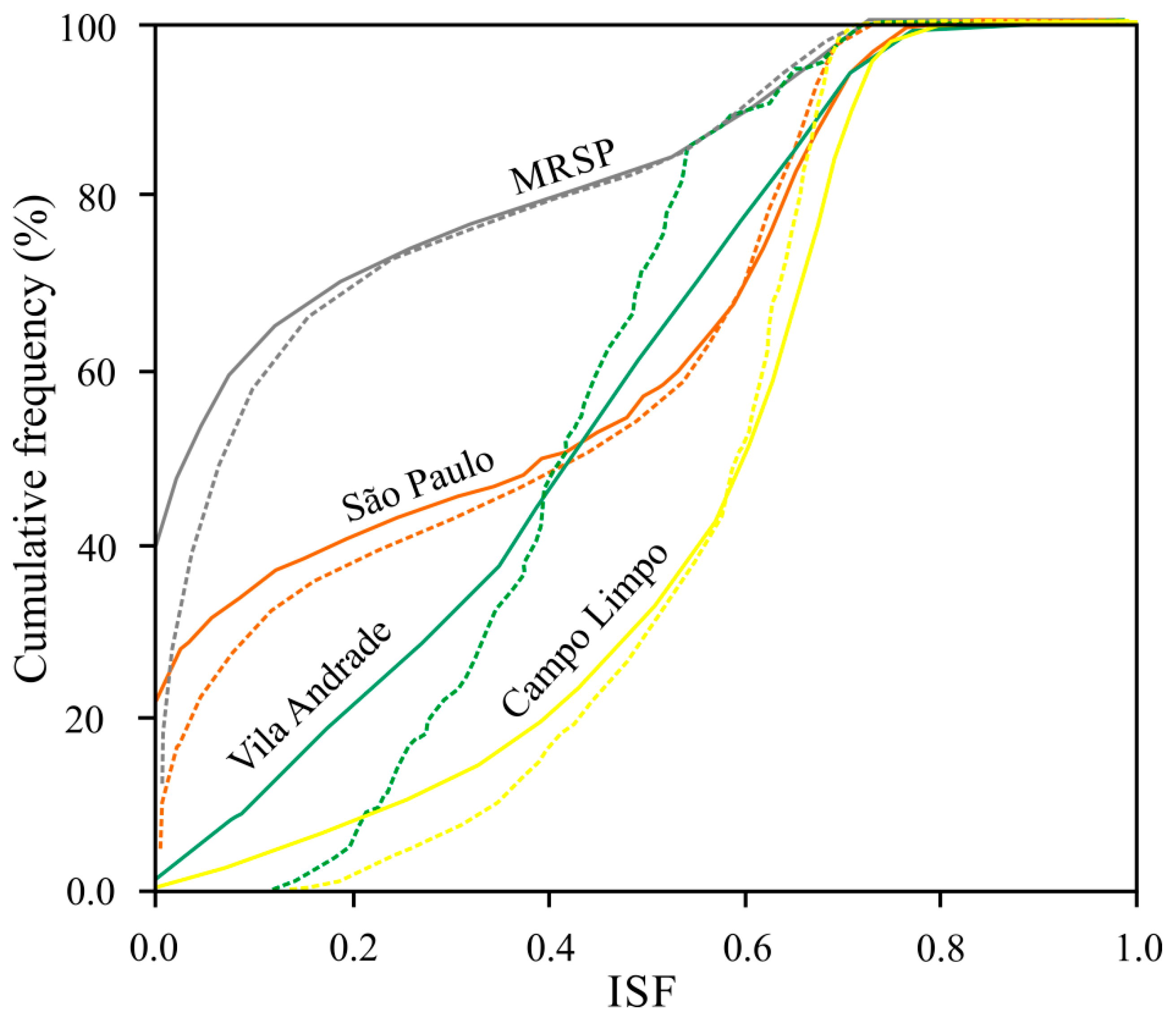 Remotesensing 11 00944 g007