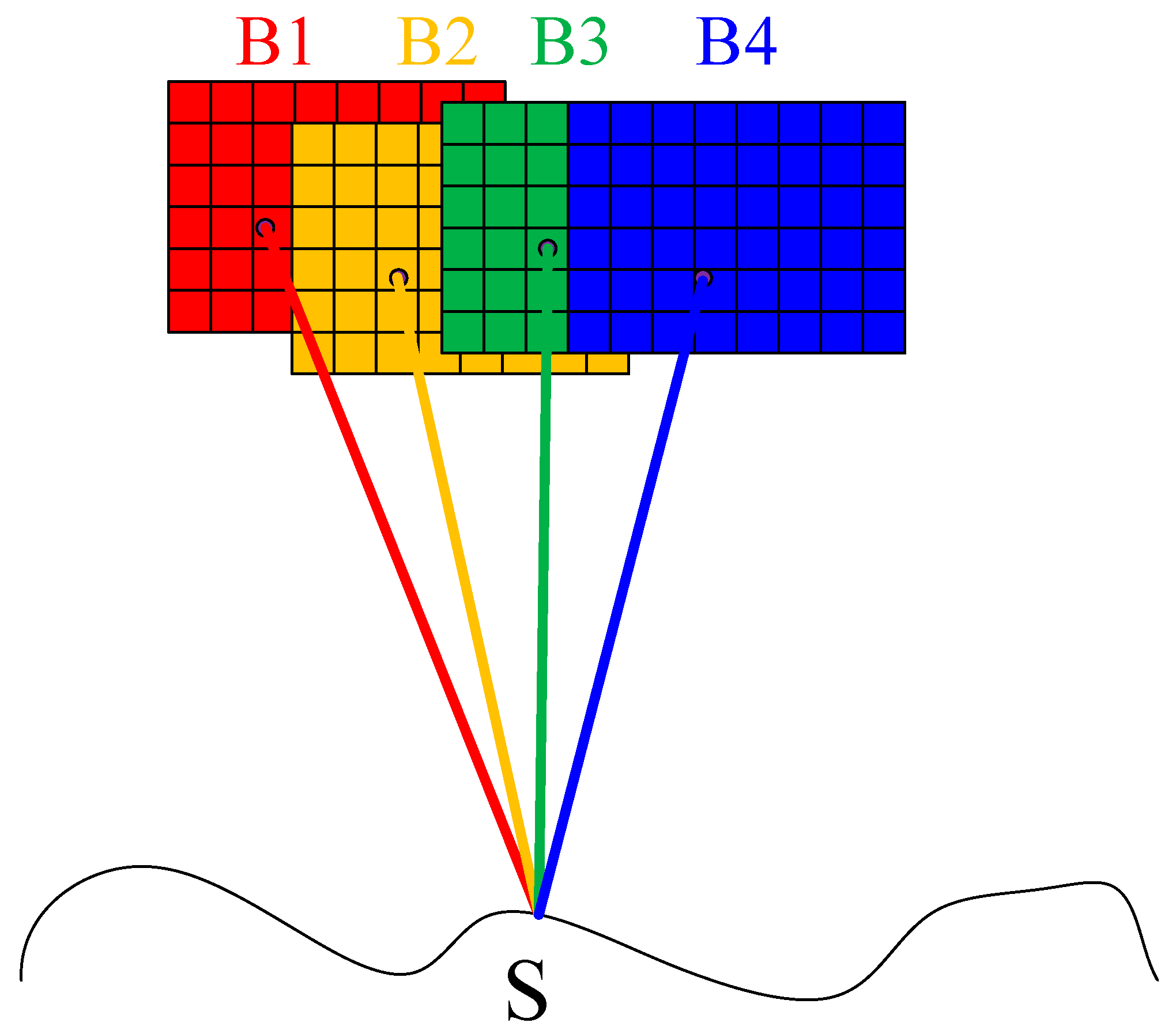 Remotesensing 11 00996 g003
