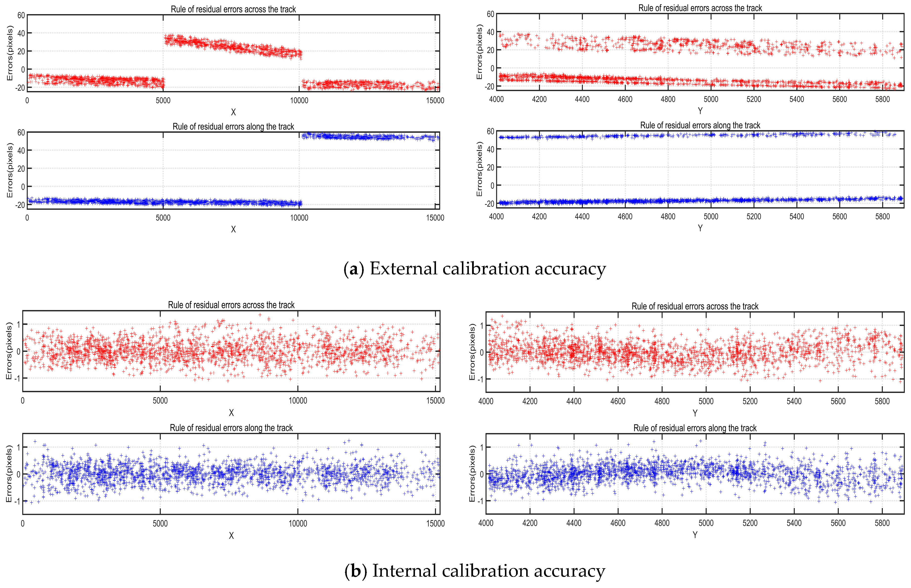 Remotesensing 11 00996 g009