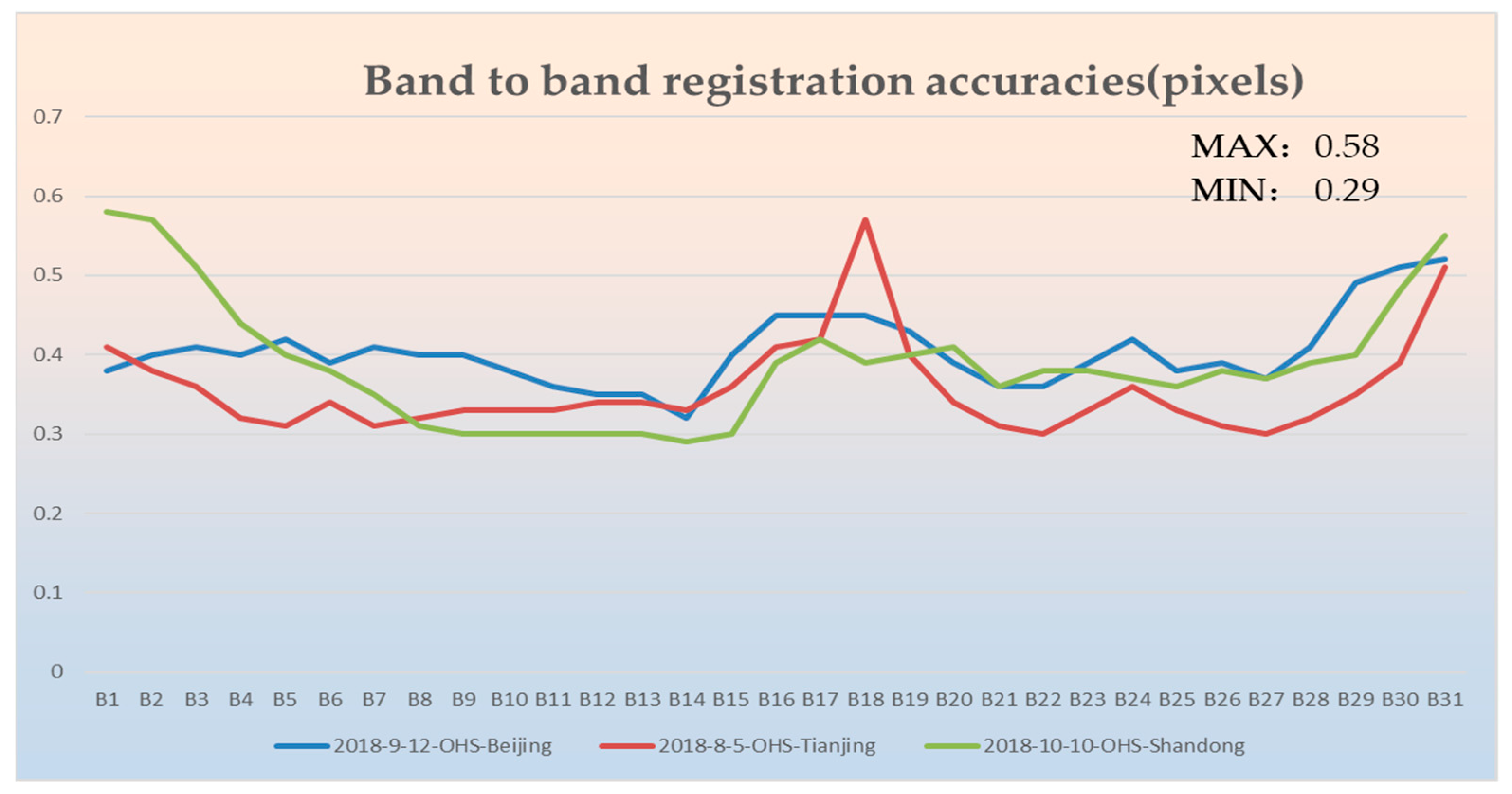 Remotesensing 11 00996 g011