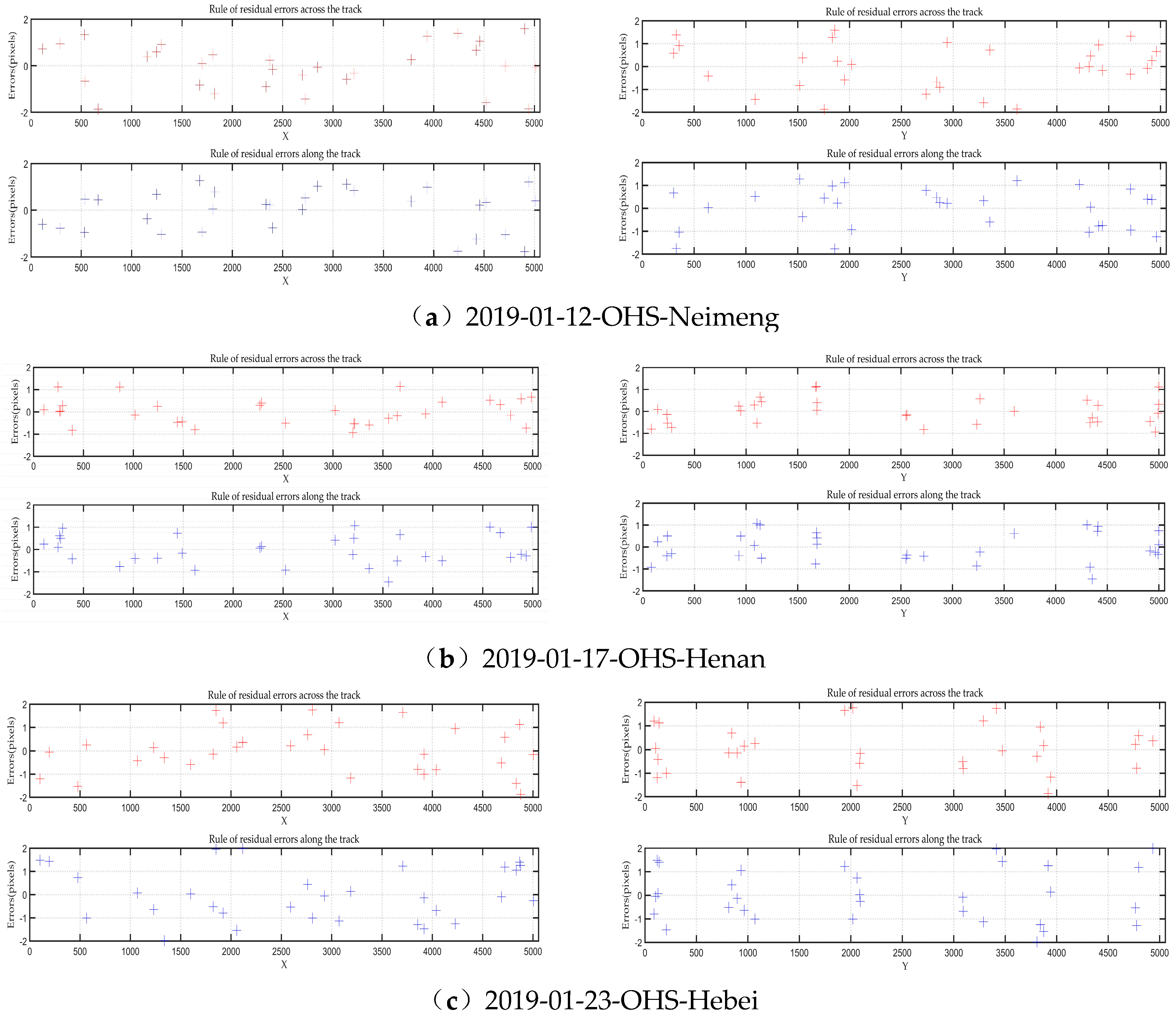 Remotesensing 11 00996 g014