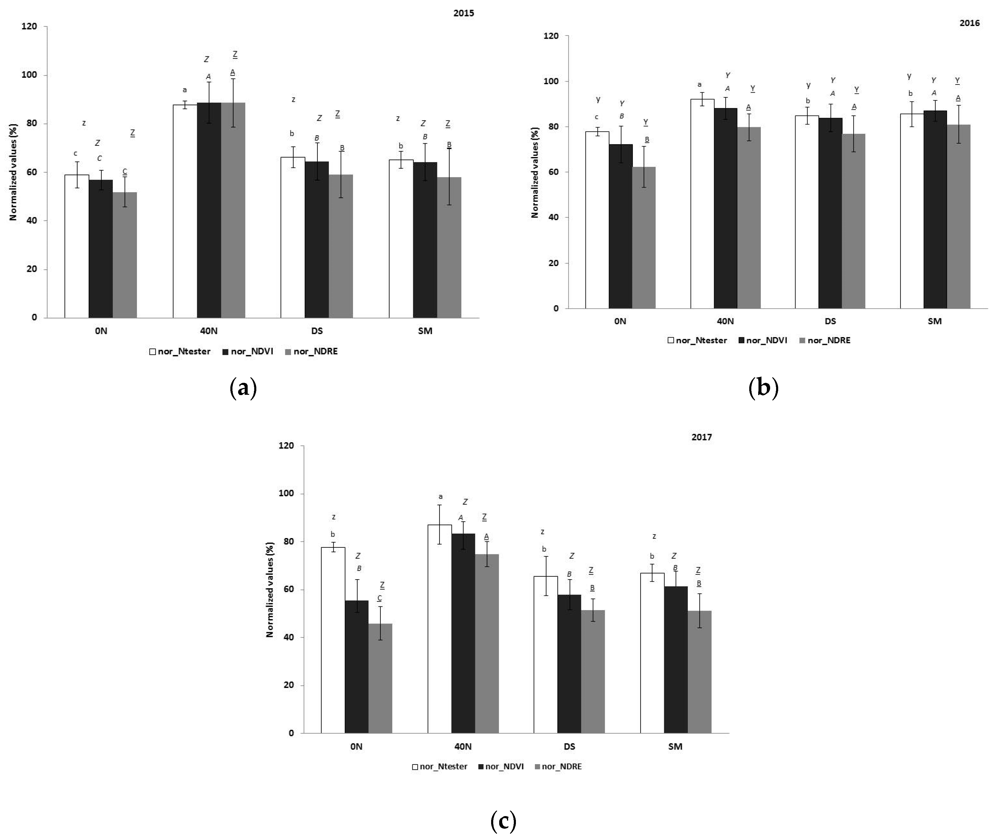 Remotesensing 11 01094 g004