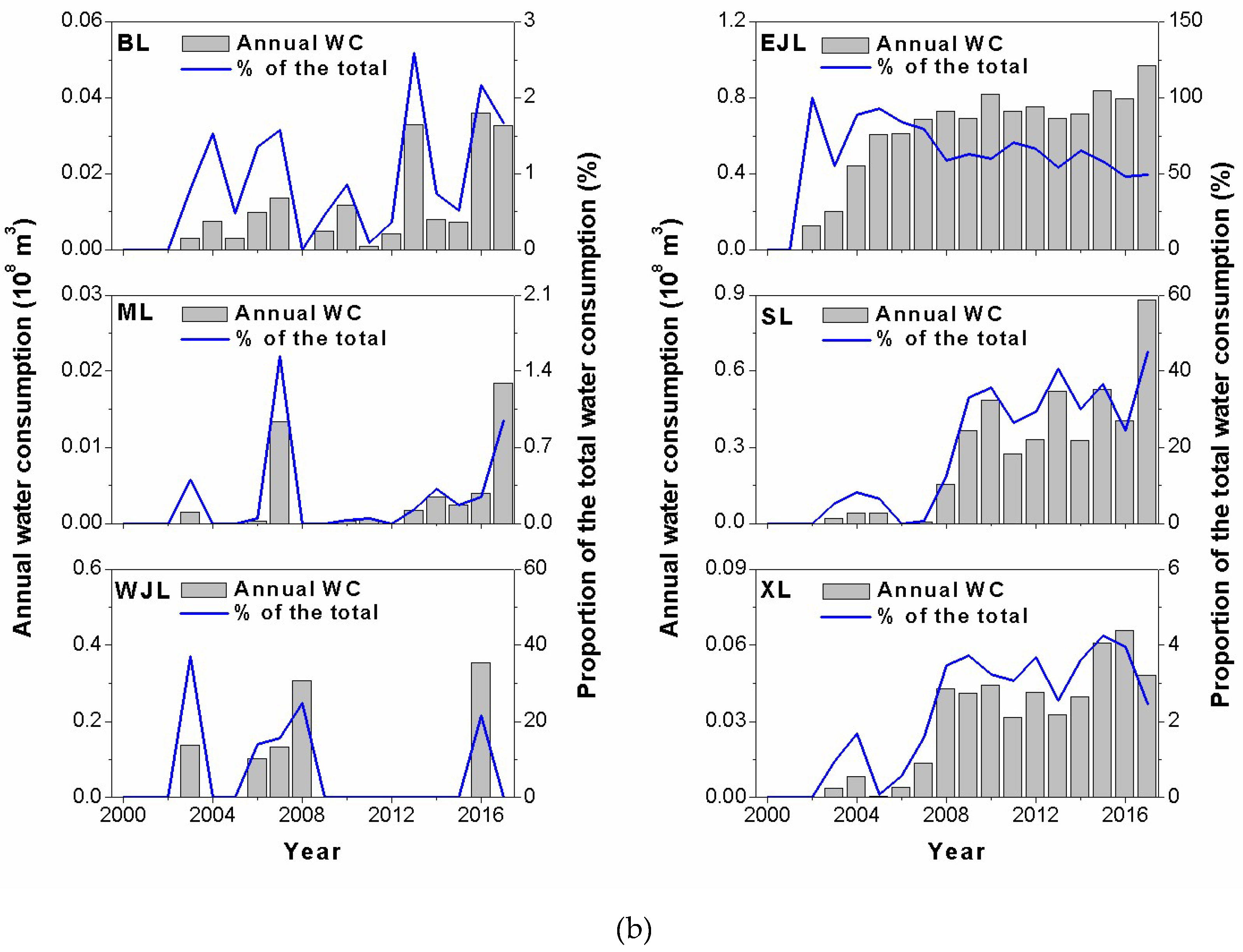 Remotesensing 11 01164 g005b Remotesensing 11 01164 g005b